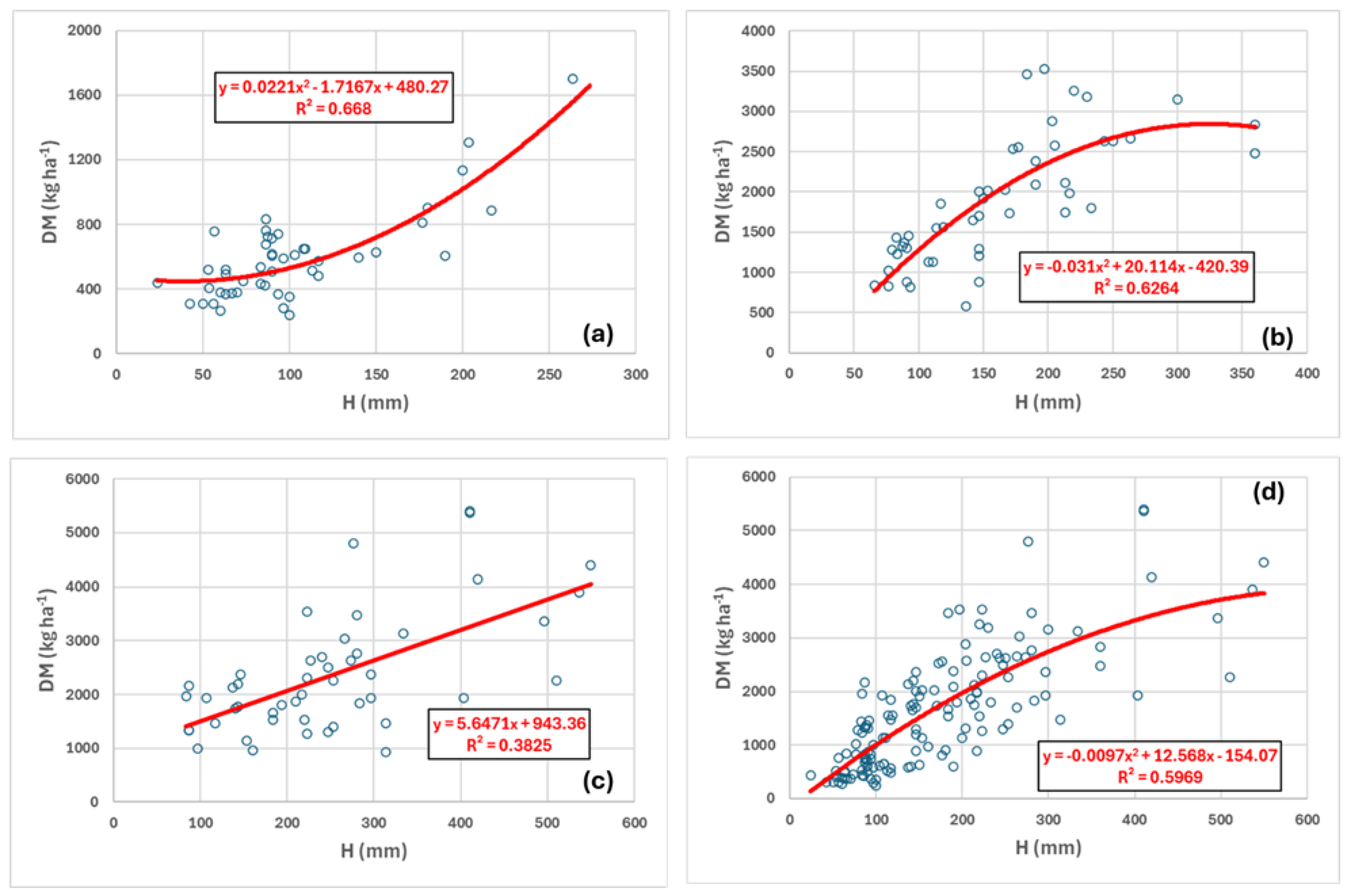 Agriculture 14 01737 g009