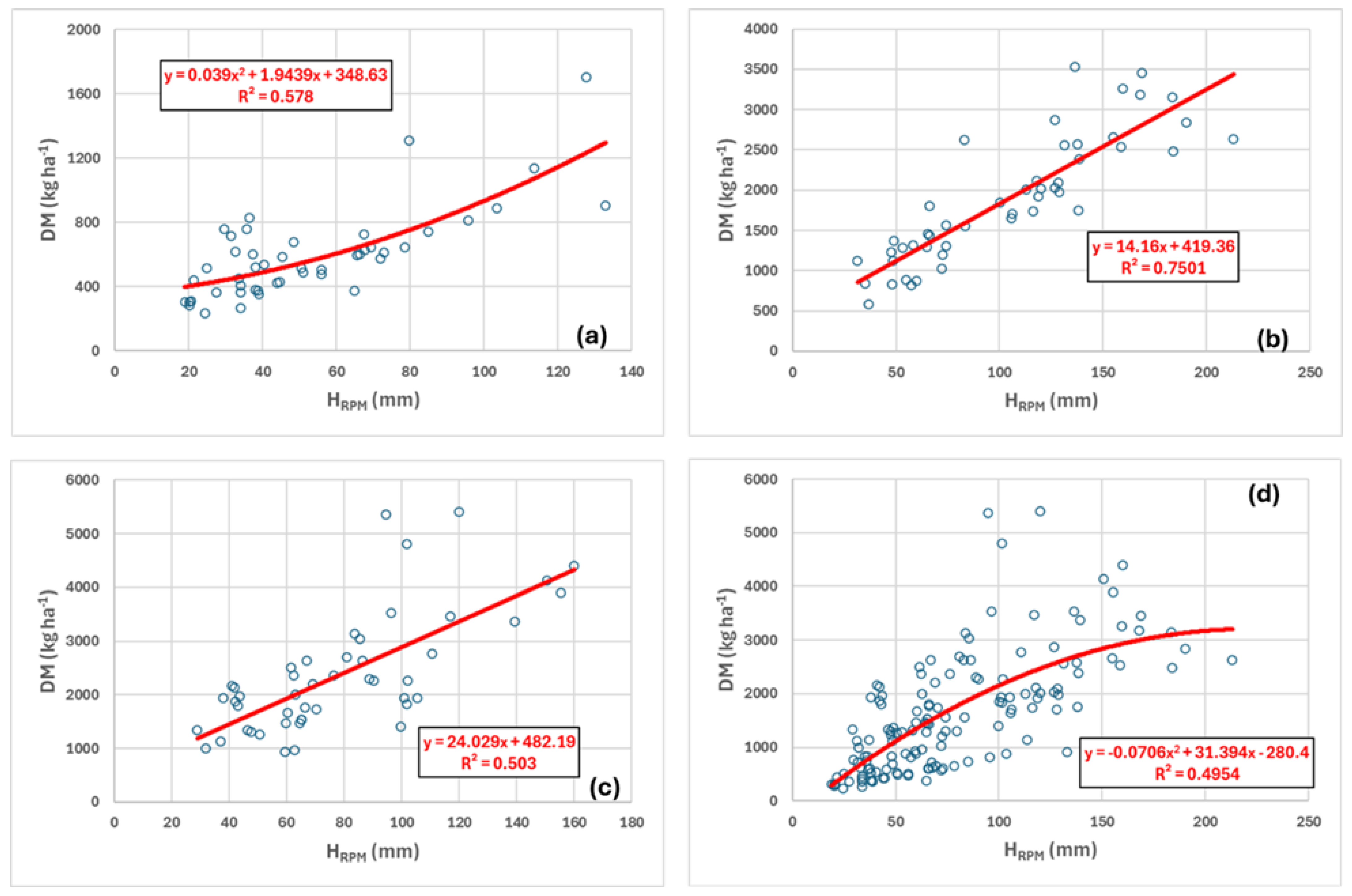 Agriculture 14 01737 g010