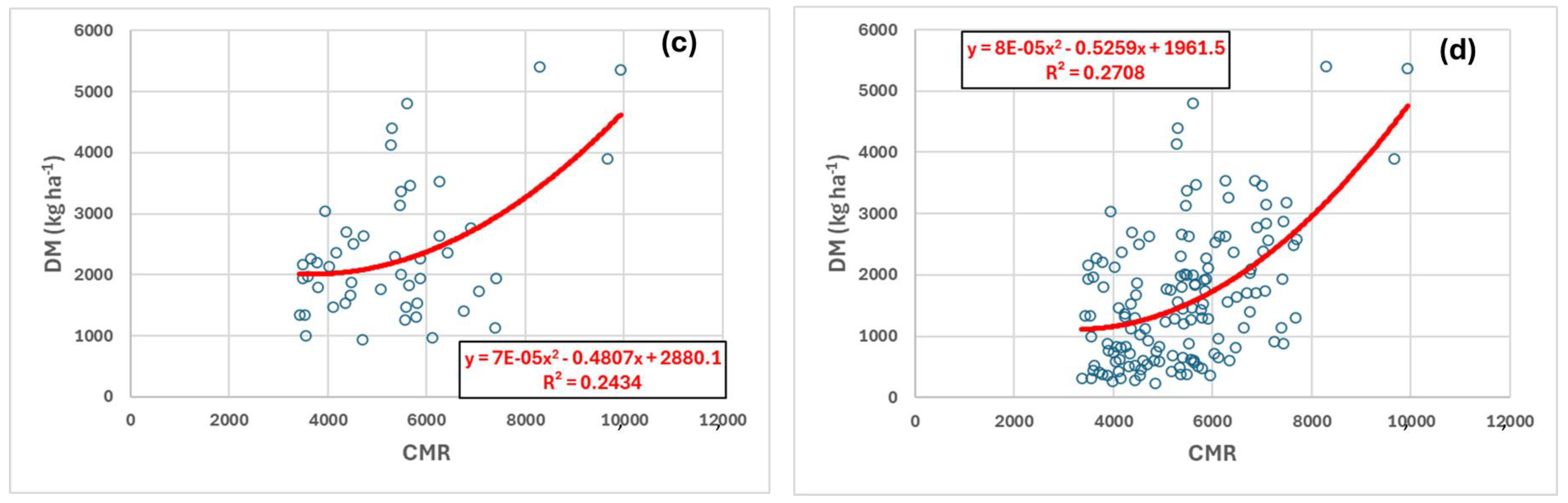 Agriculture 14 01737 g011b