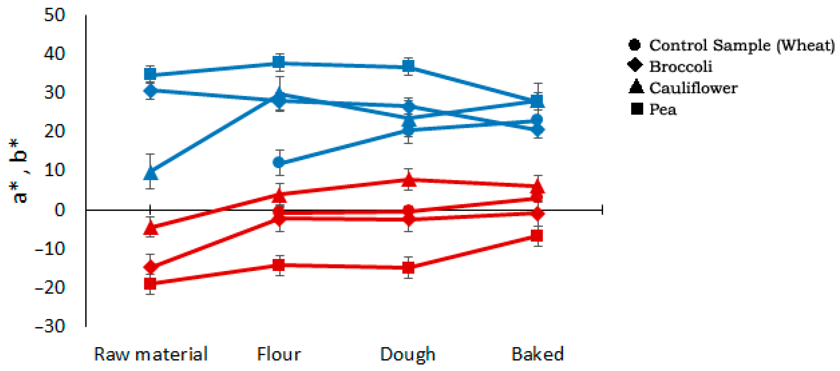 Agriculture 14 01747 g002
