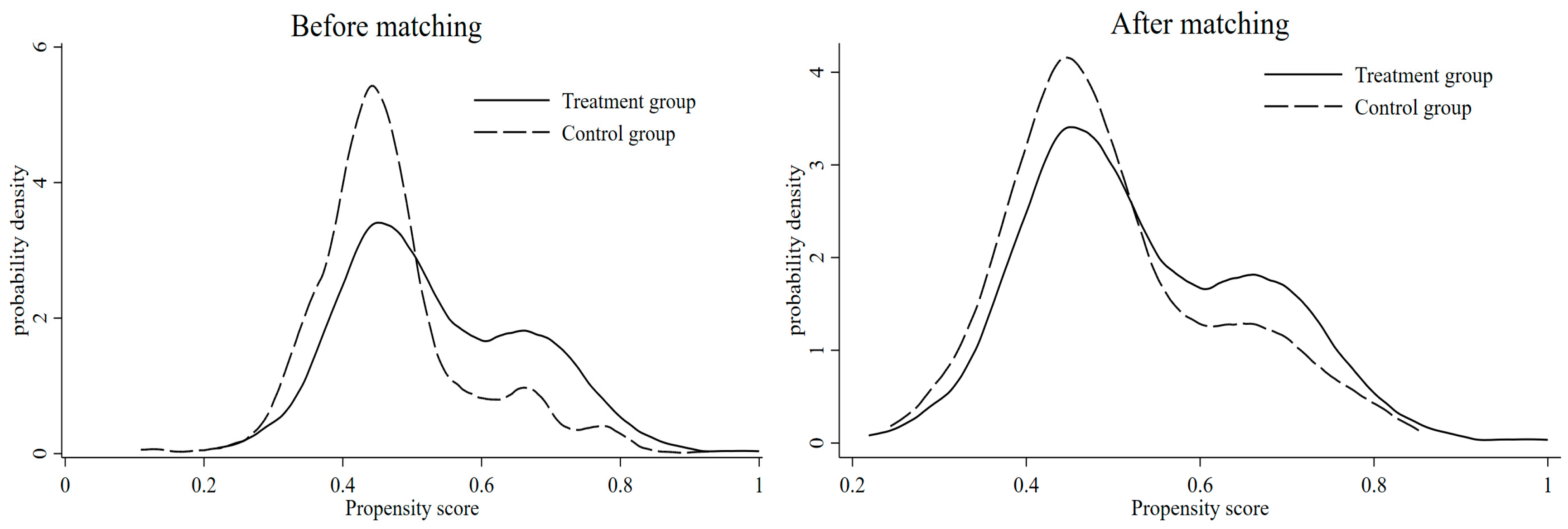Agriculture 14 01749 g003