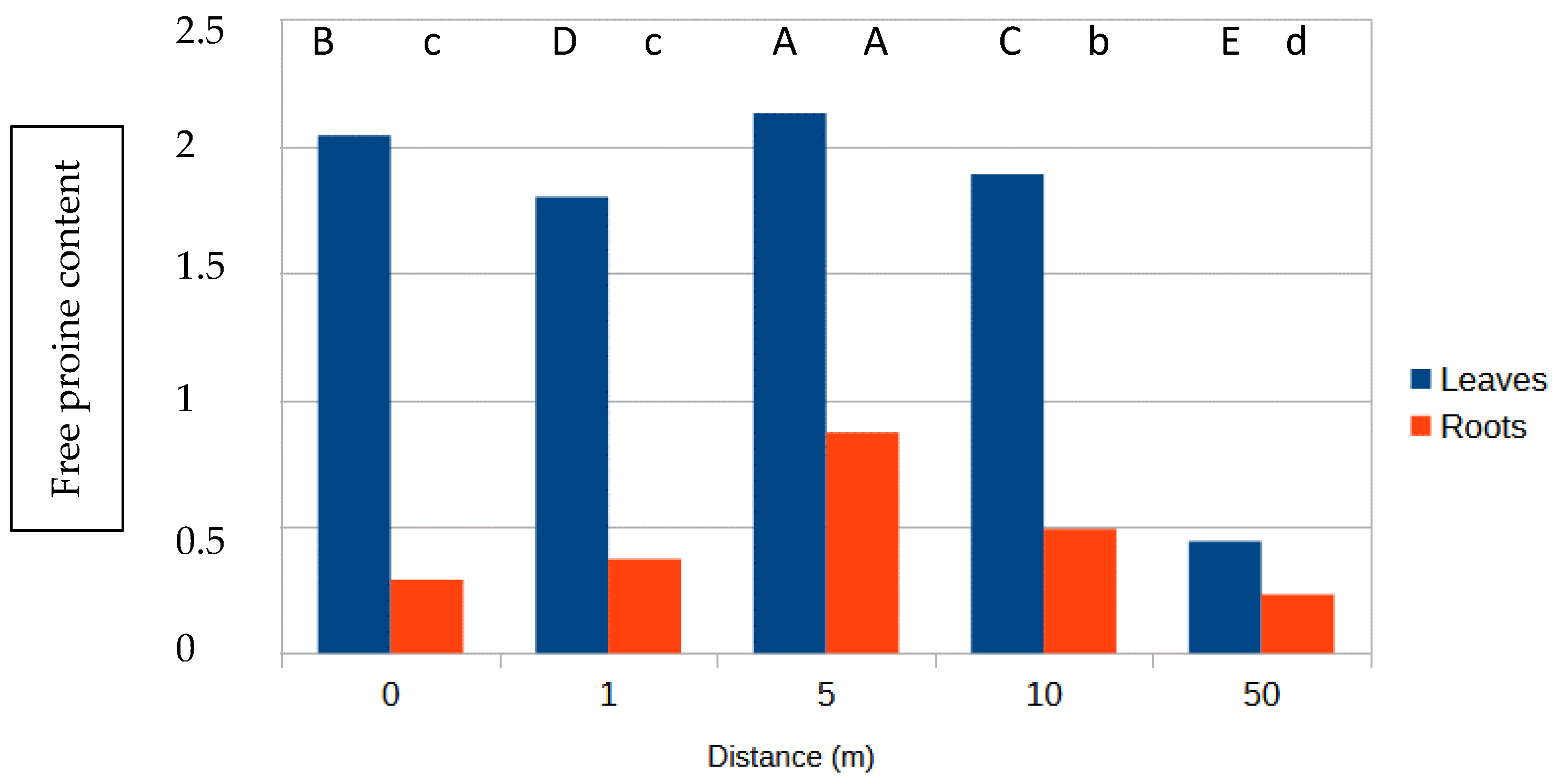 Agriculture 14 01750 g008