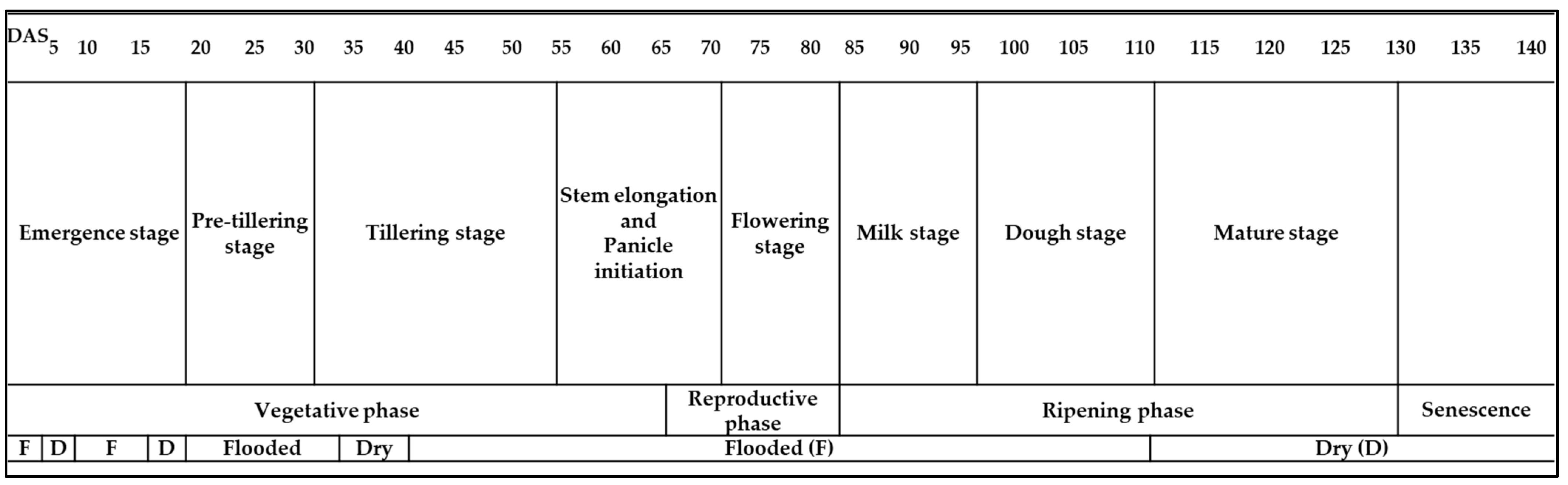 Agriculture 14 01753 g003