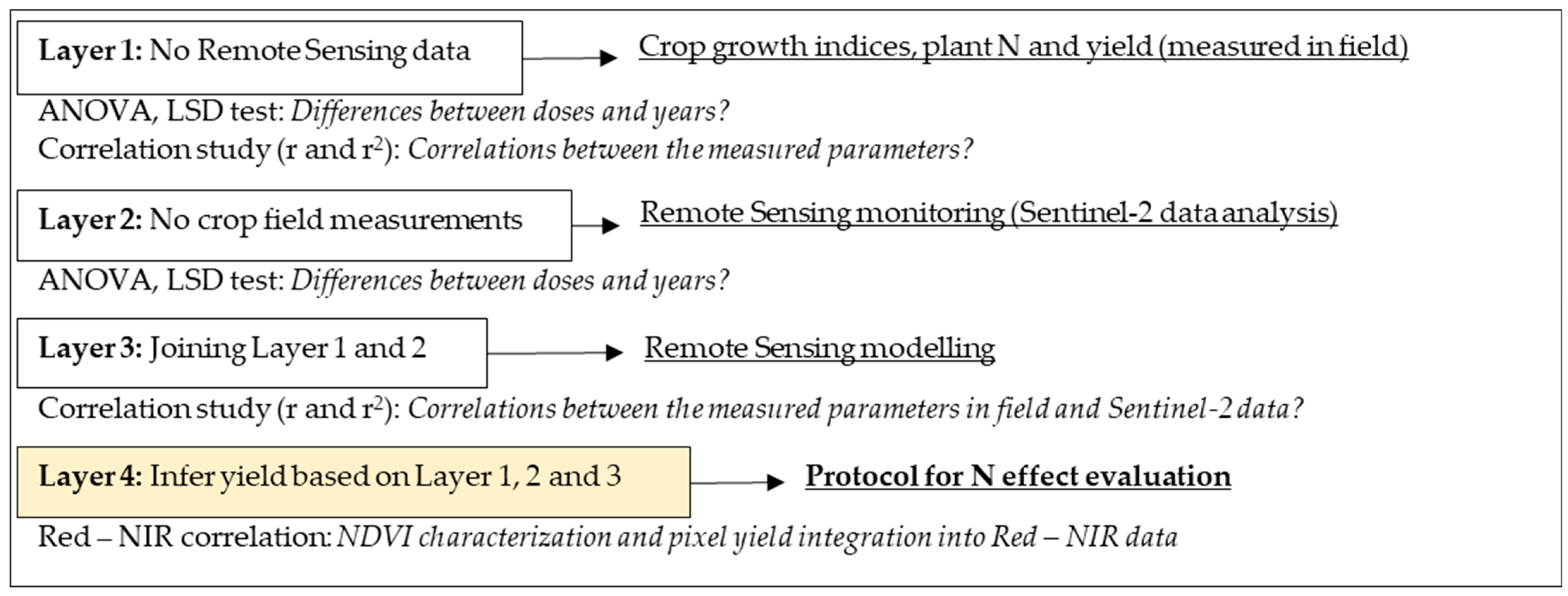 Agriculture 14 01753 g004