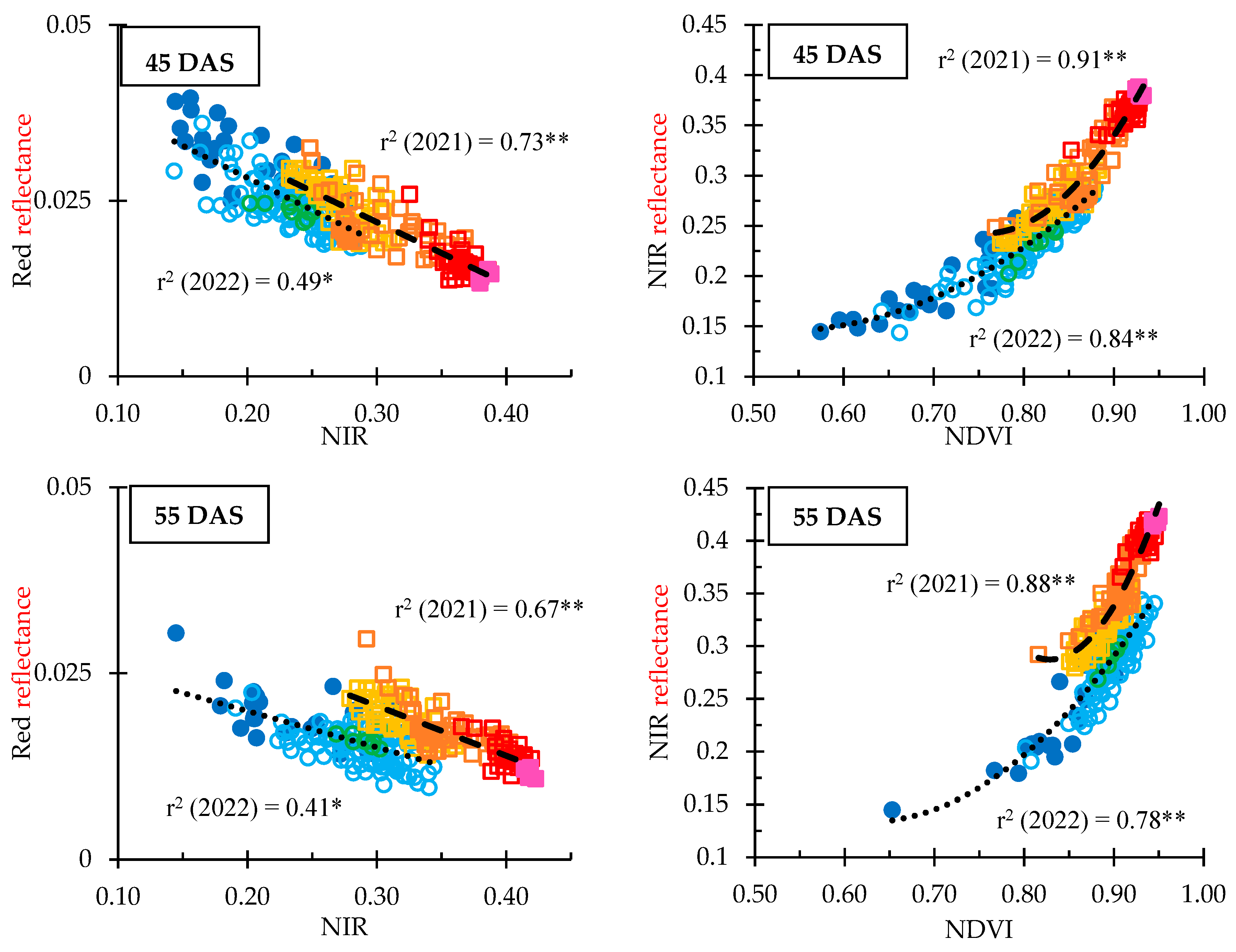 Agriculture 14 01753 g009a