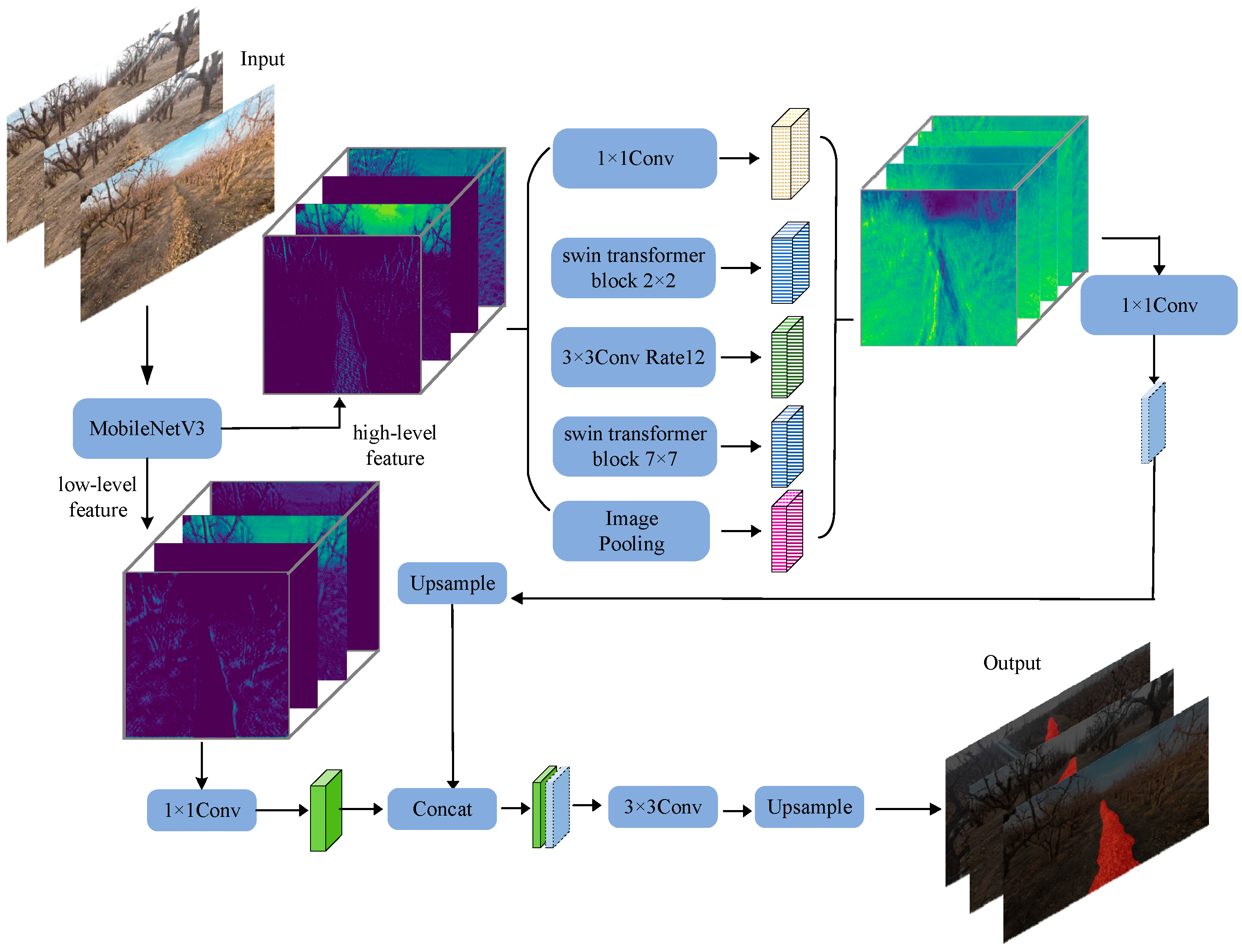 Agriculture 14 01760 g003