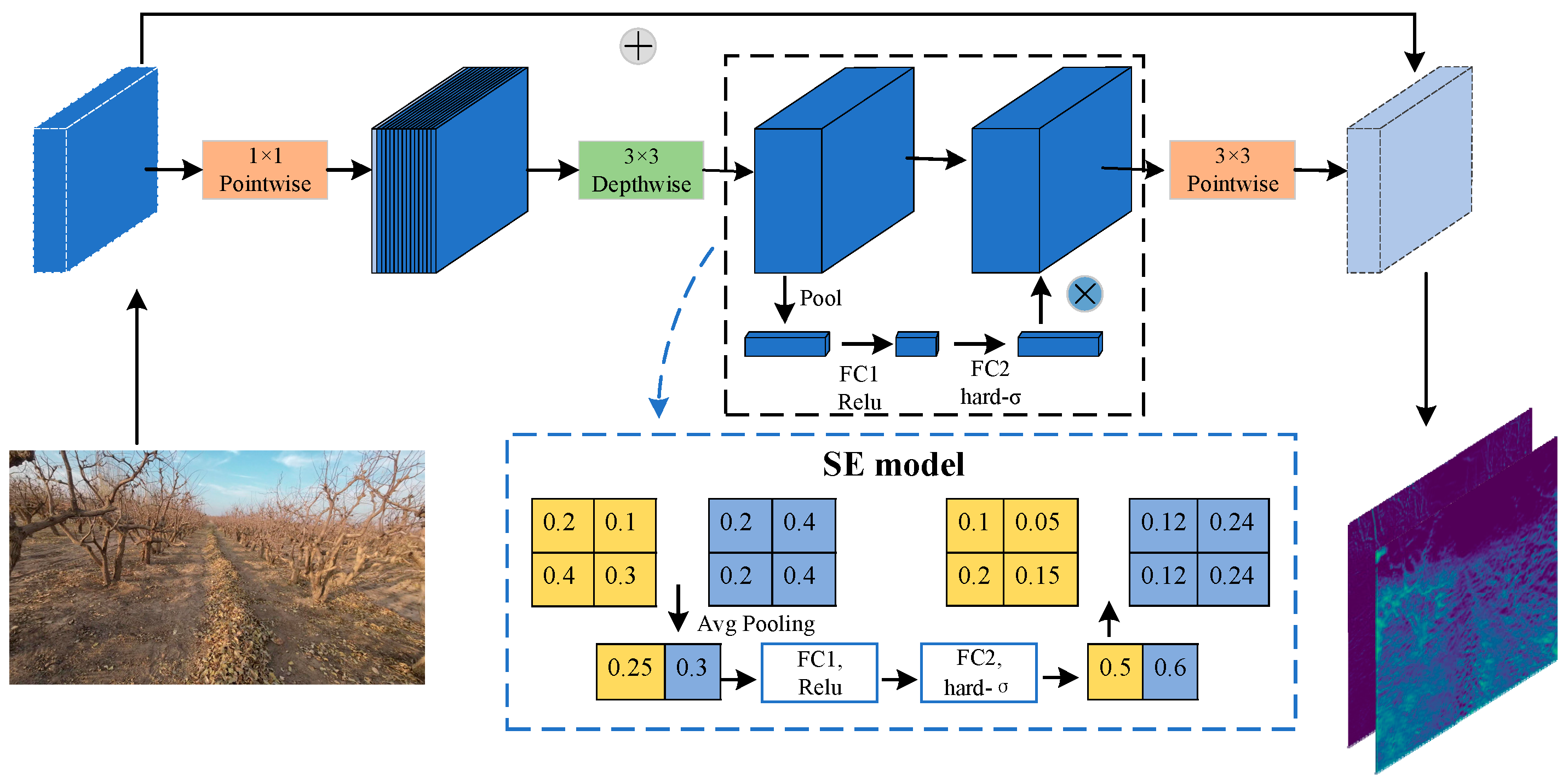 Agriculture 14 01760 g004