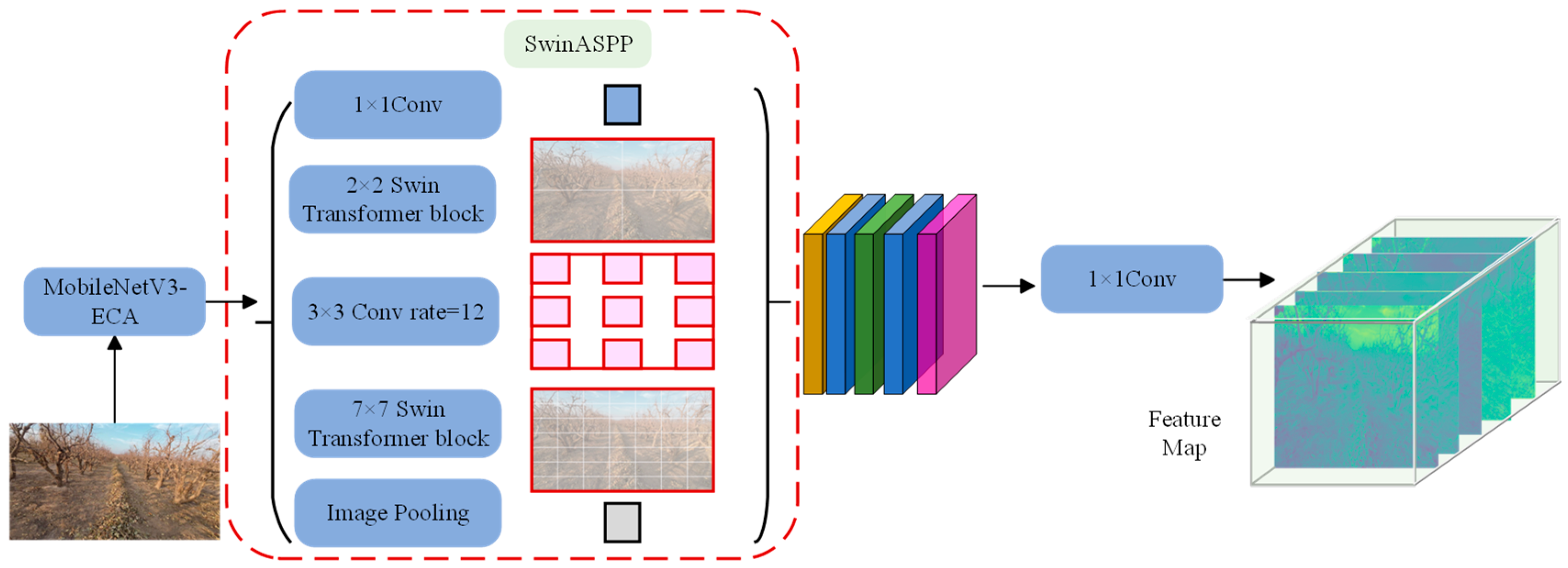 Agriculture 14 01760 g006