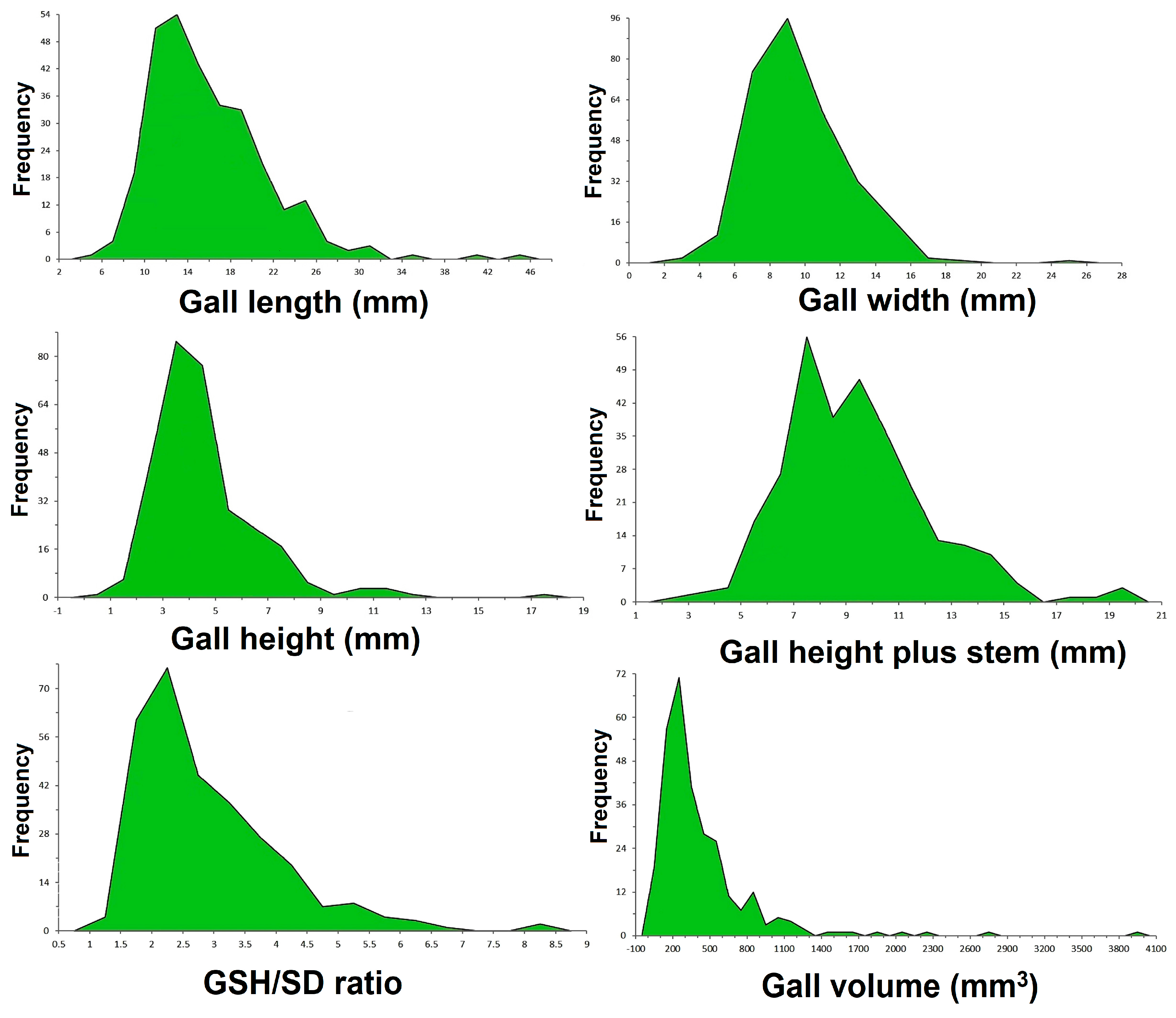 Agriculture 14 01761 g006 Agriculture 14 01761 g006