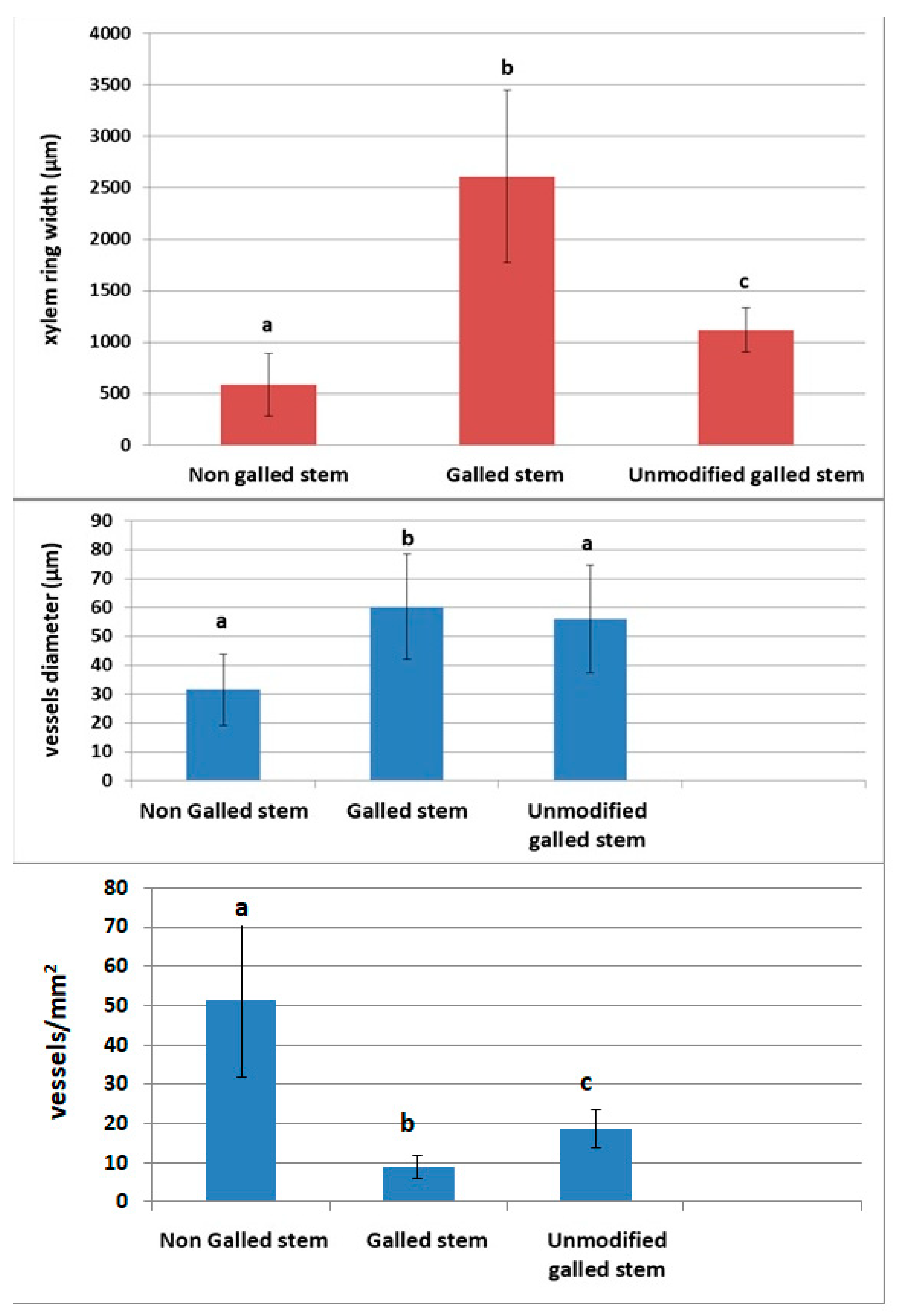 Agriculture 14 01761 g012 Agriculture 14 01761 g012