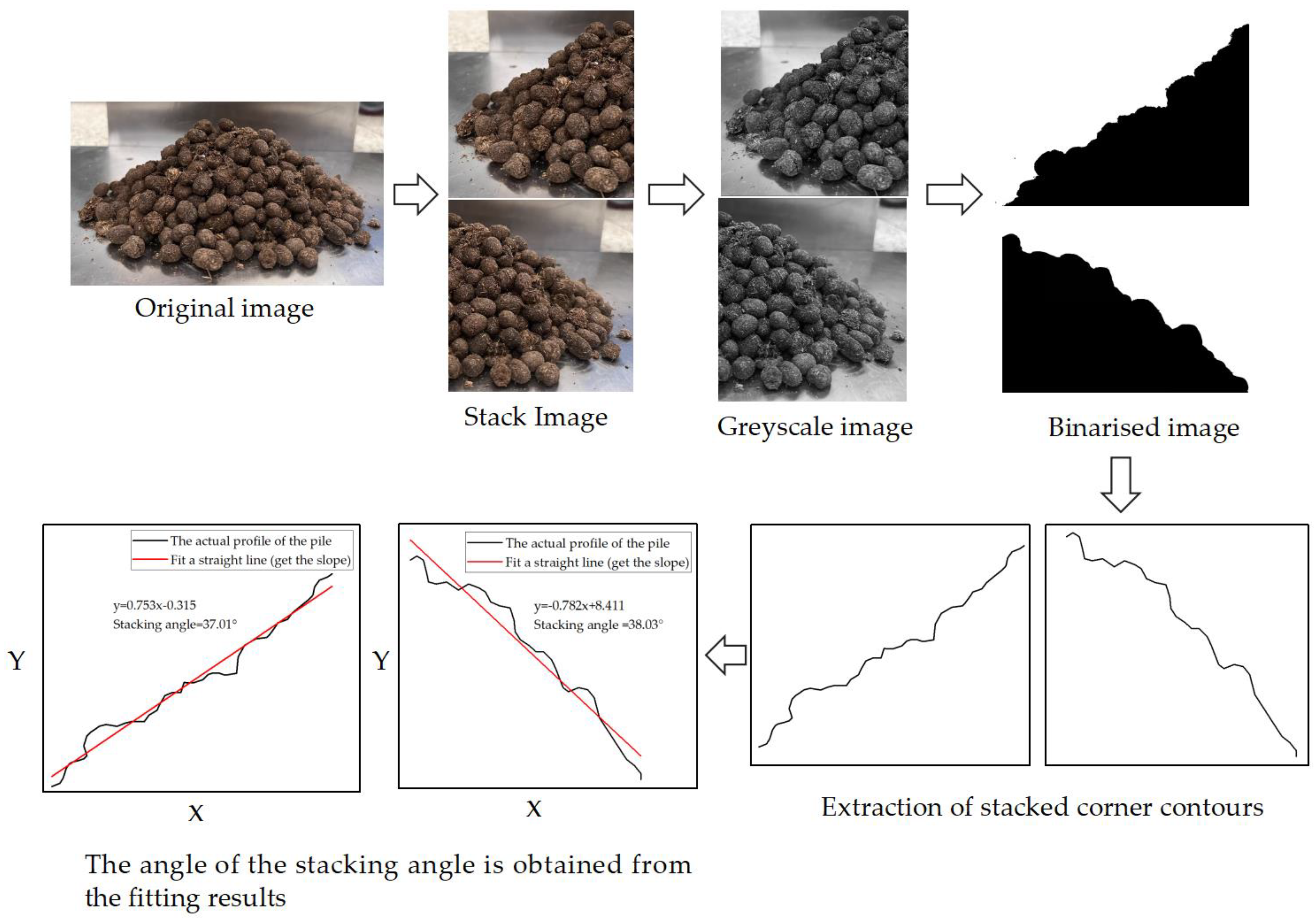 Agriculture 14 01762 g007