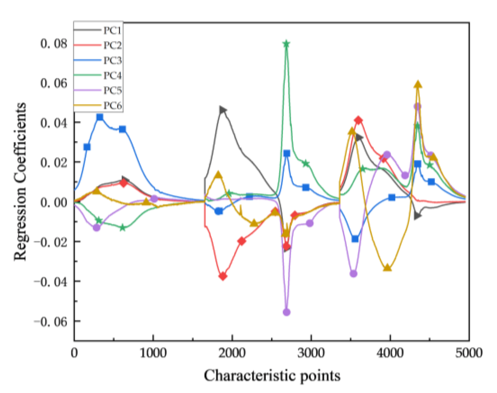 Agriculture 14 01763 g008