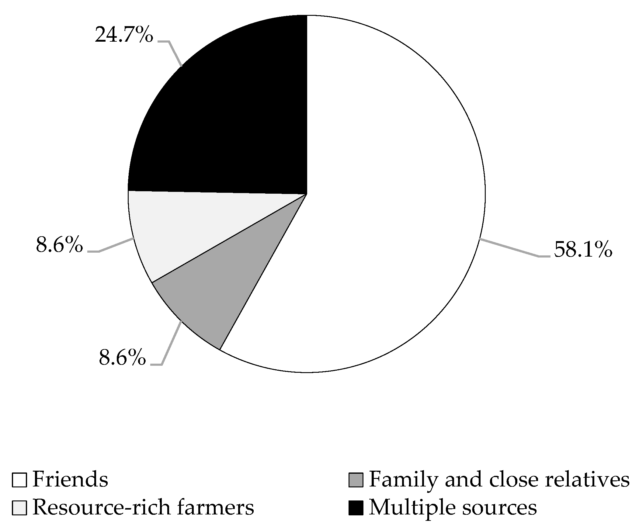 Agriculture 14 01764 g002