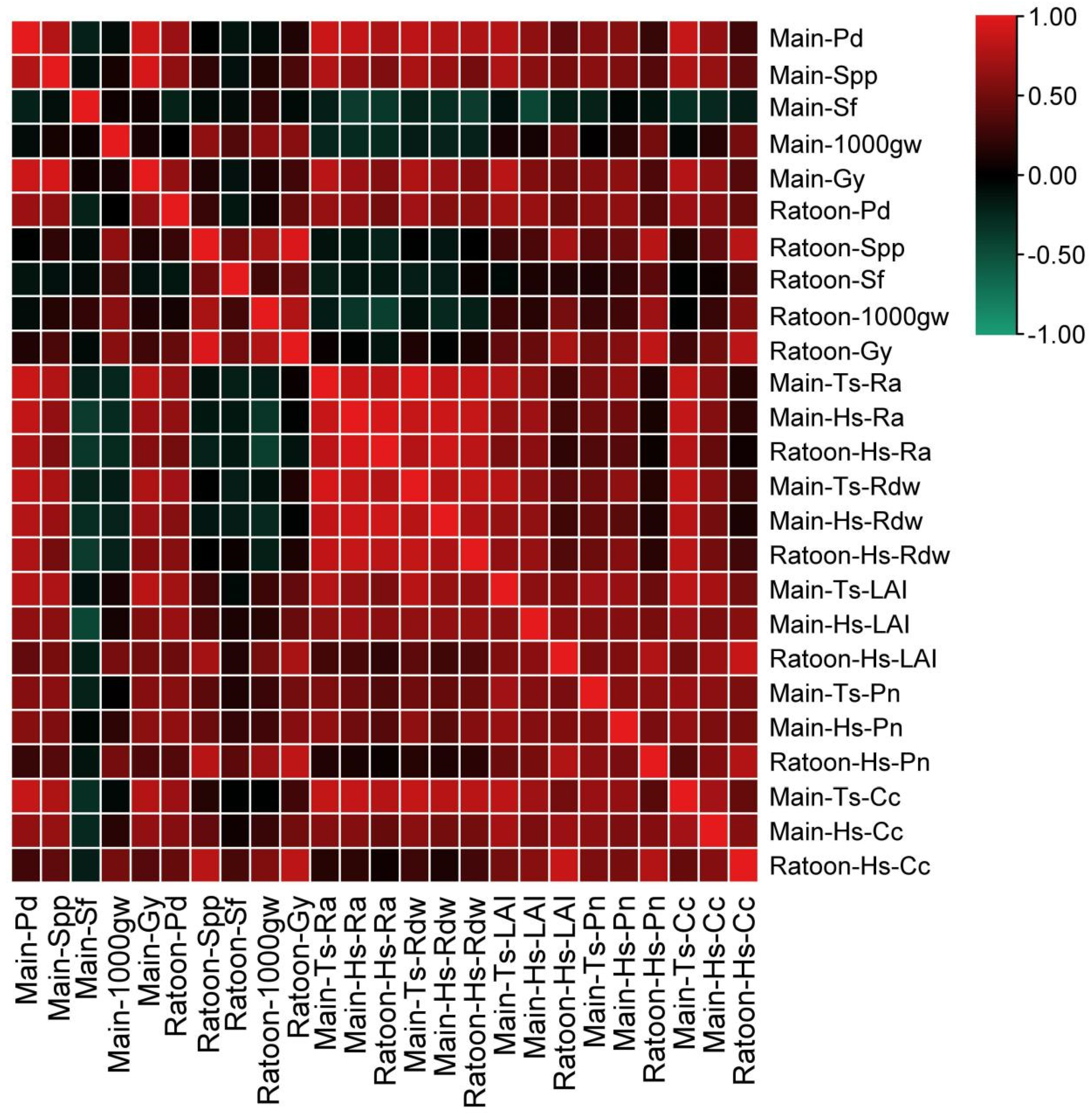 Agriculture 14 01768 g006