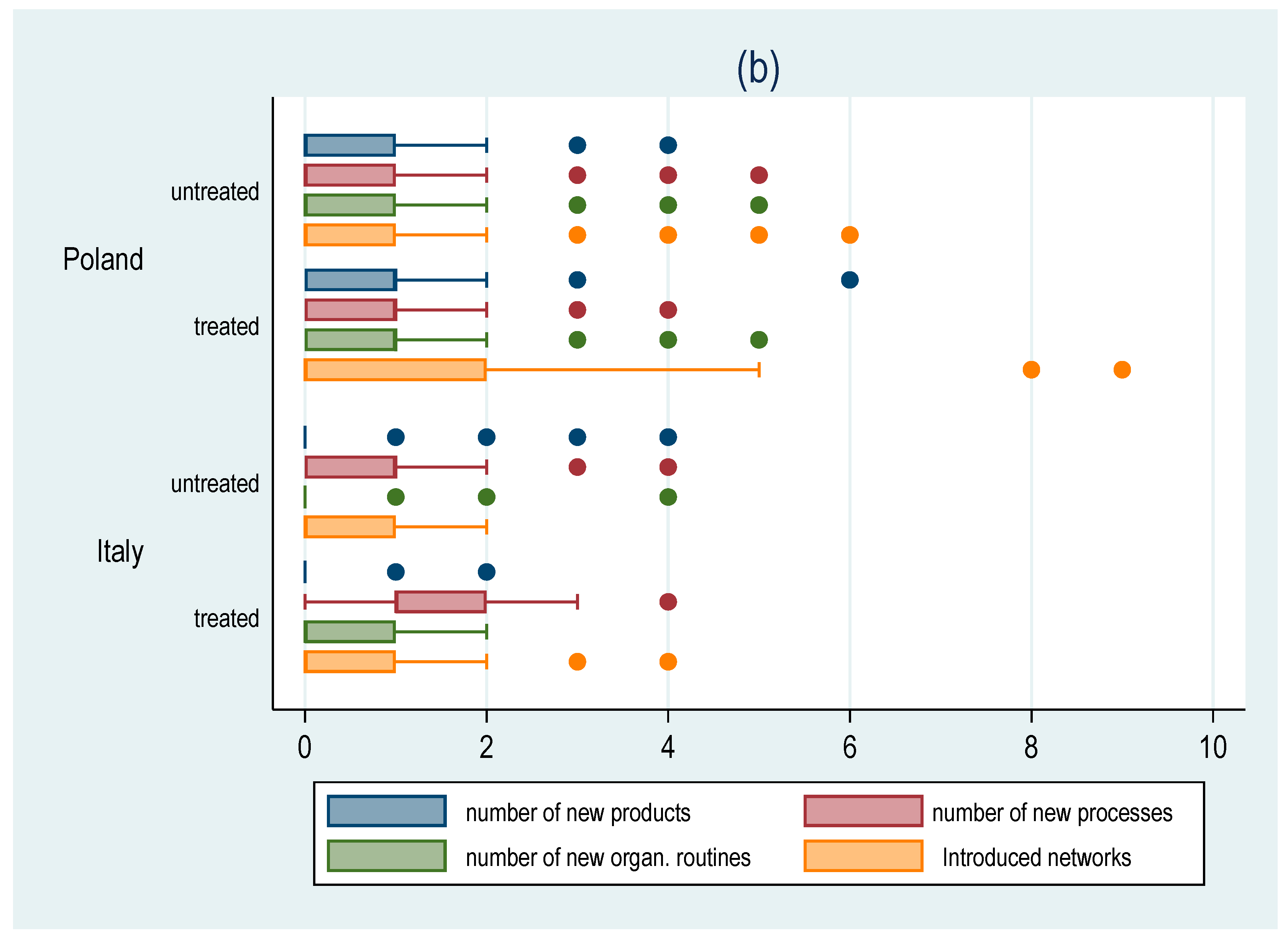 Agriculture 14 01772 g001b