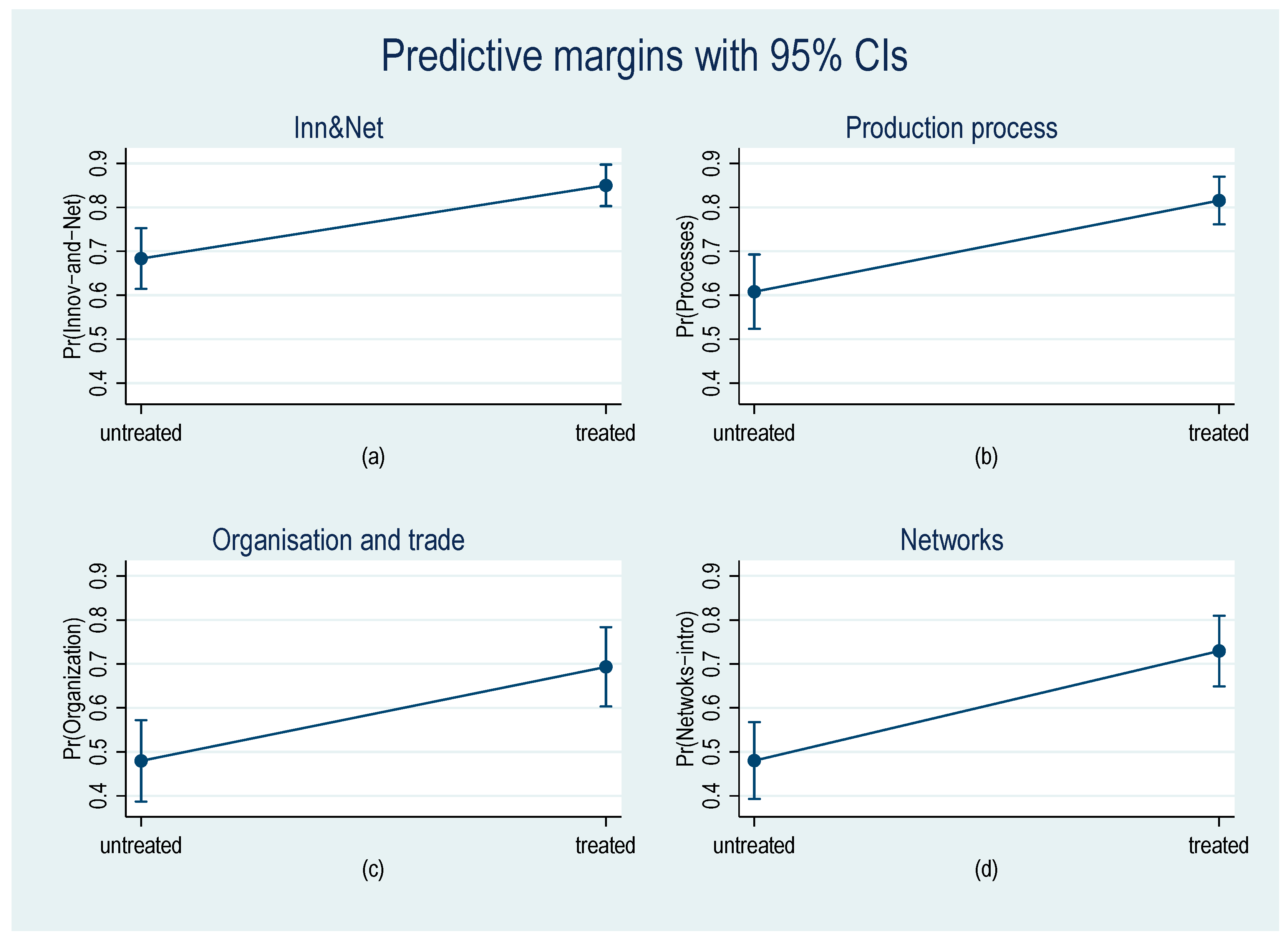 Agriculture 14 01772 g003