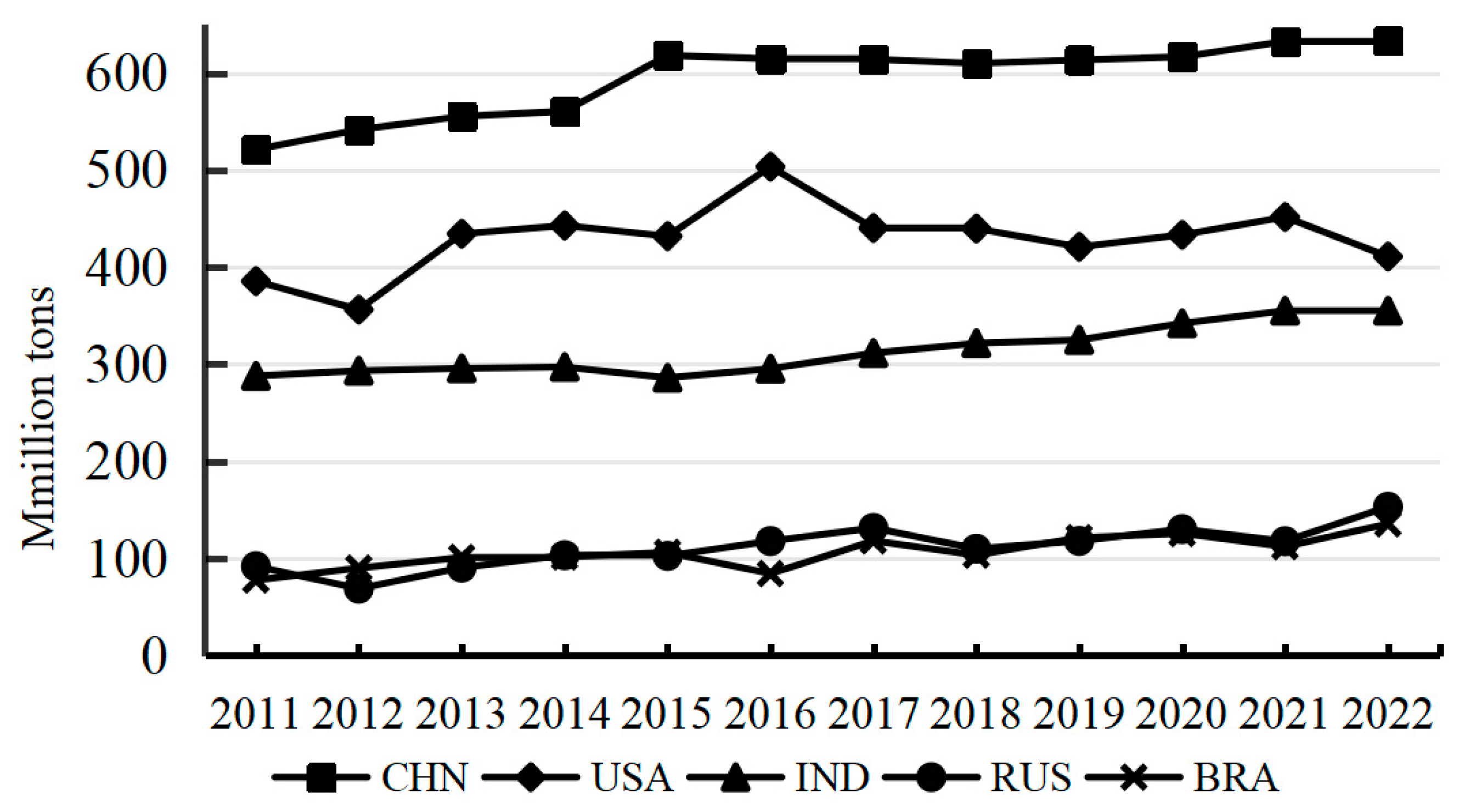 Agriculture 14 01773 g001