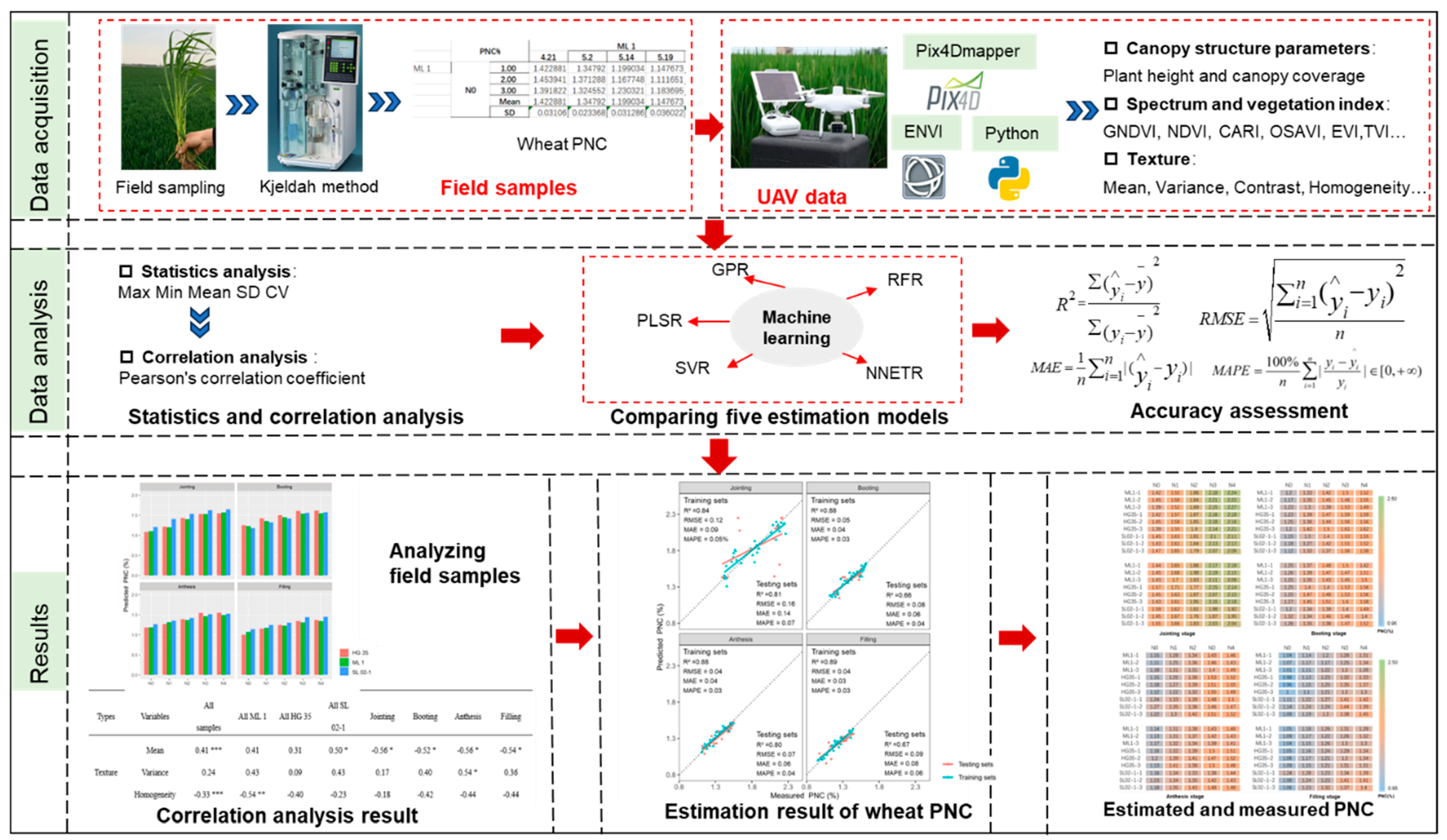 Agriculture 14 01775 g002
