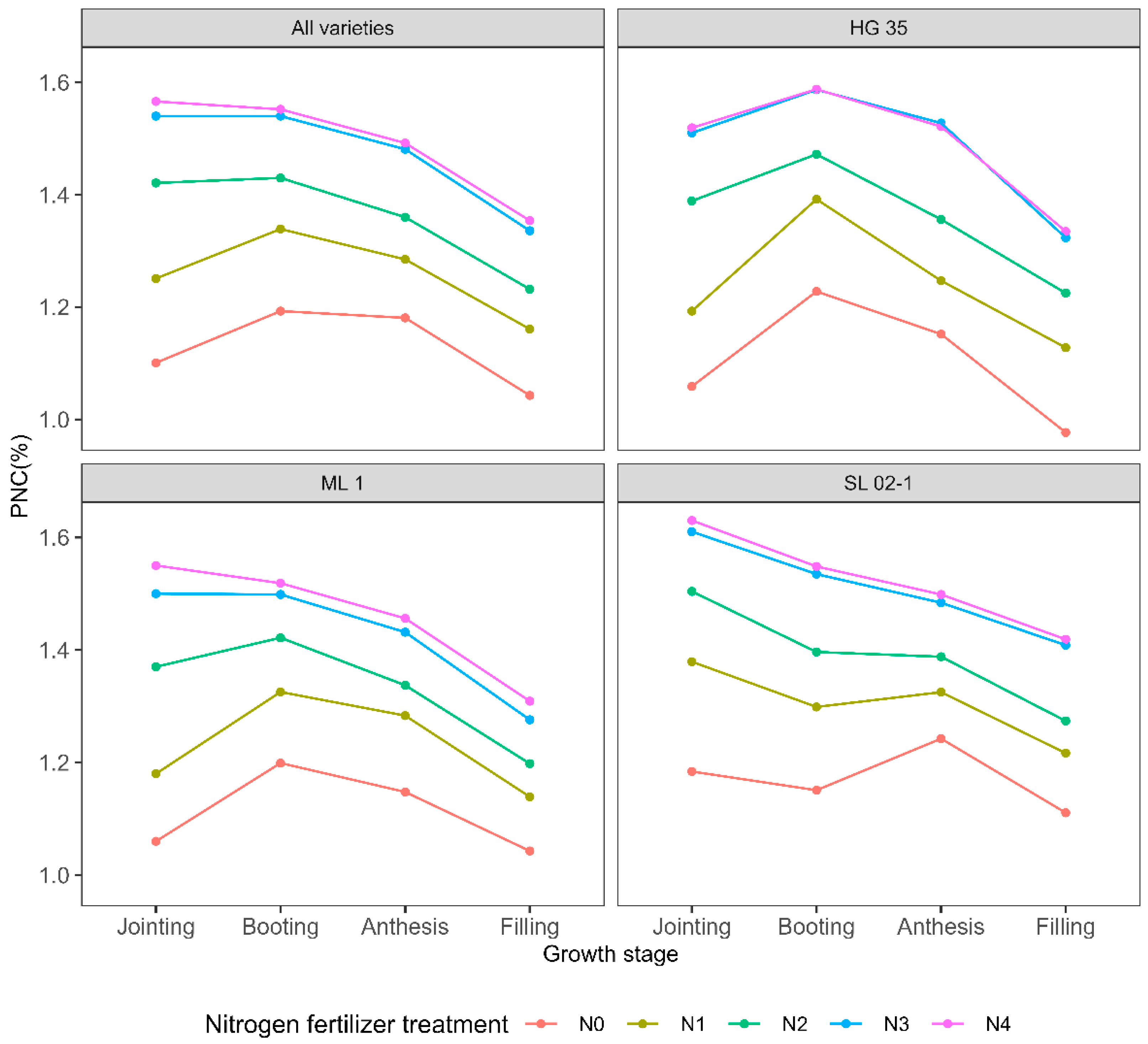 Agriculture 14 01775 g003