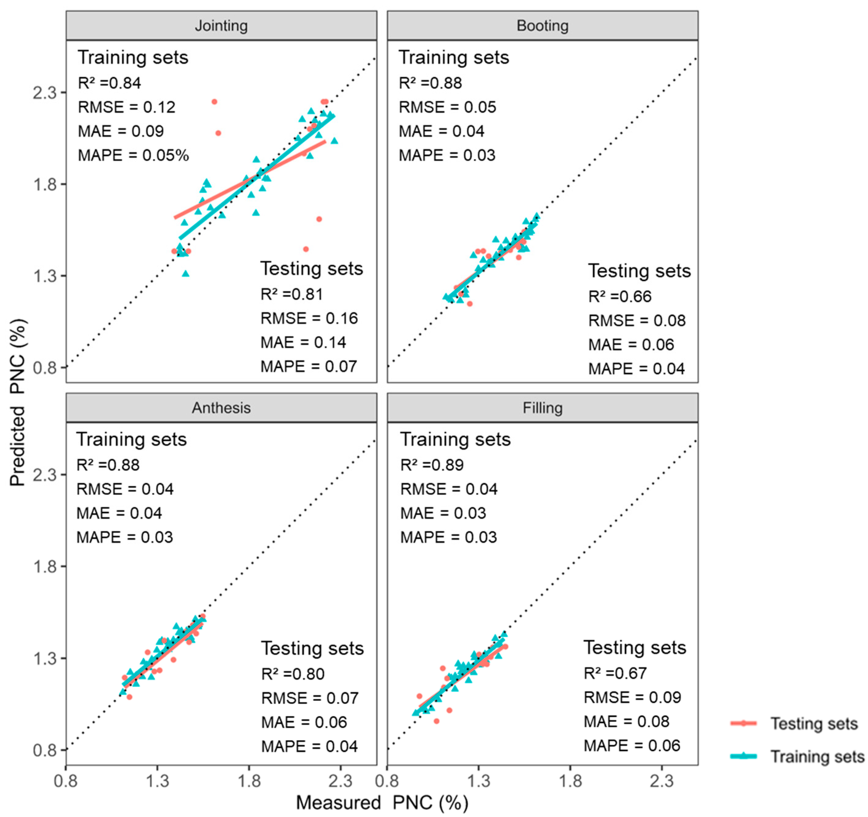 Agriculture 14 01775 g004
