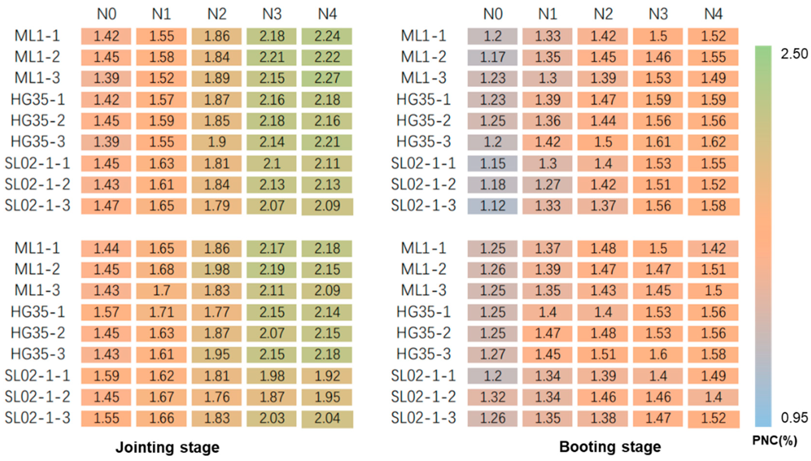Agriculture 14 01775 g006a