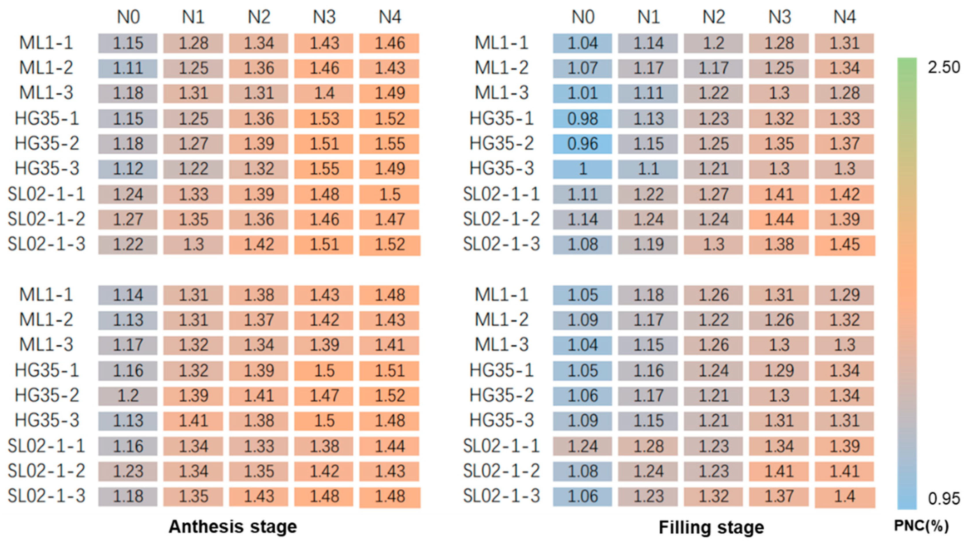 Agriculture 14 01775 g006b