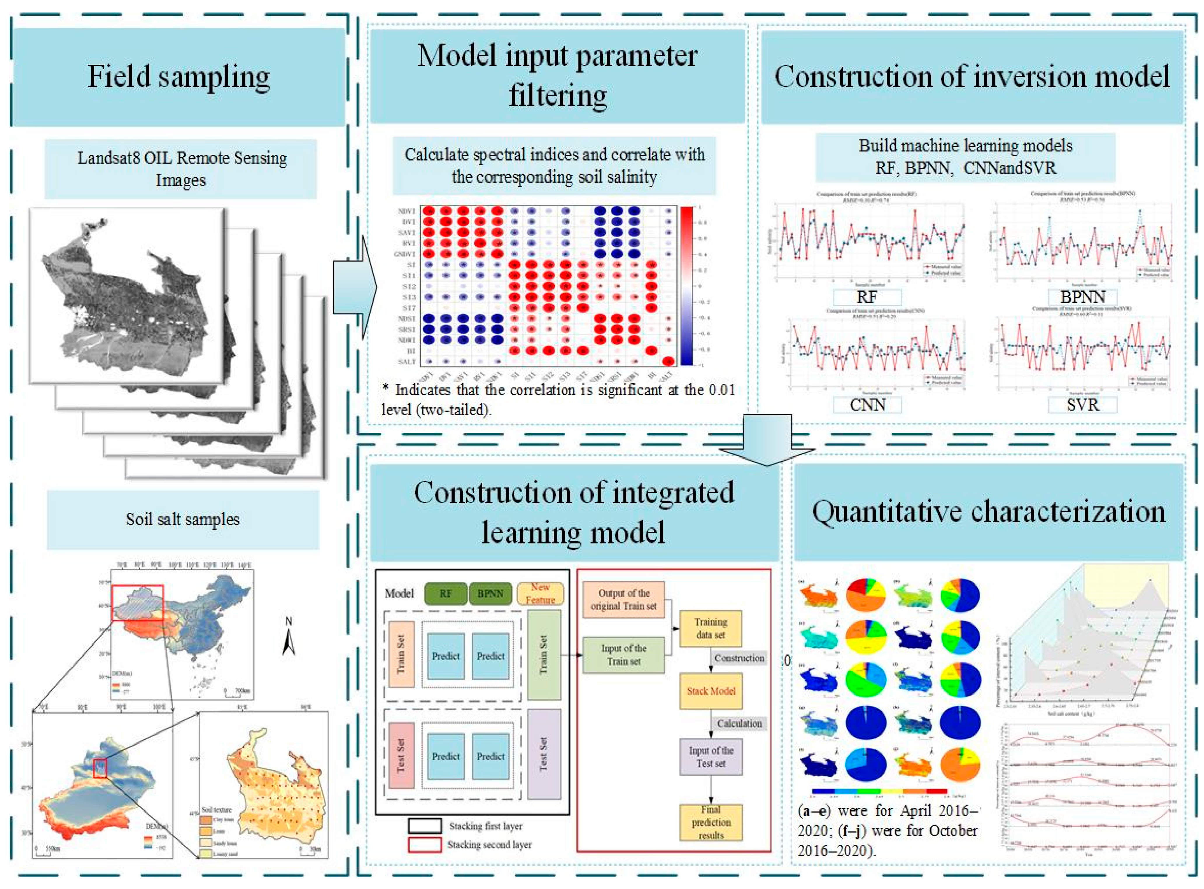 Agriculture 14 01777 g003