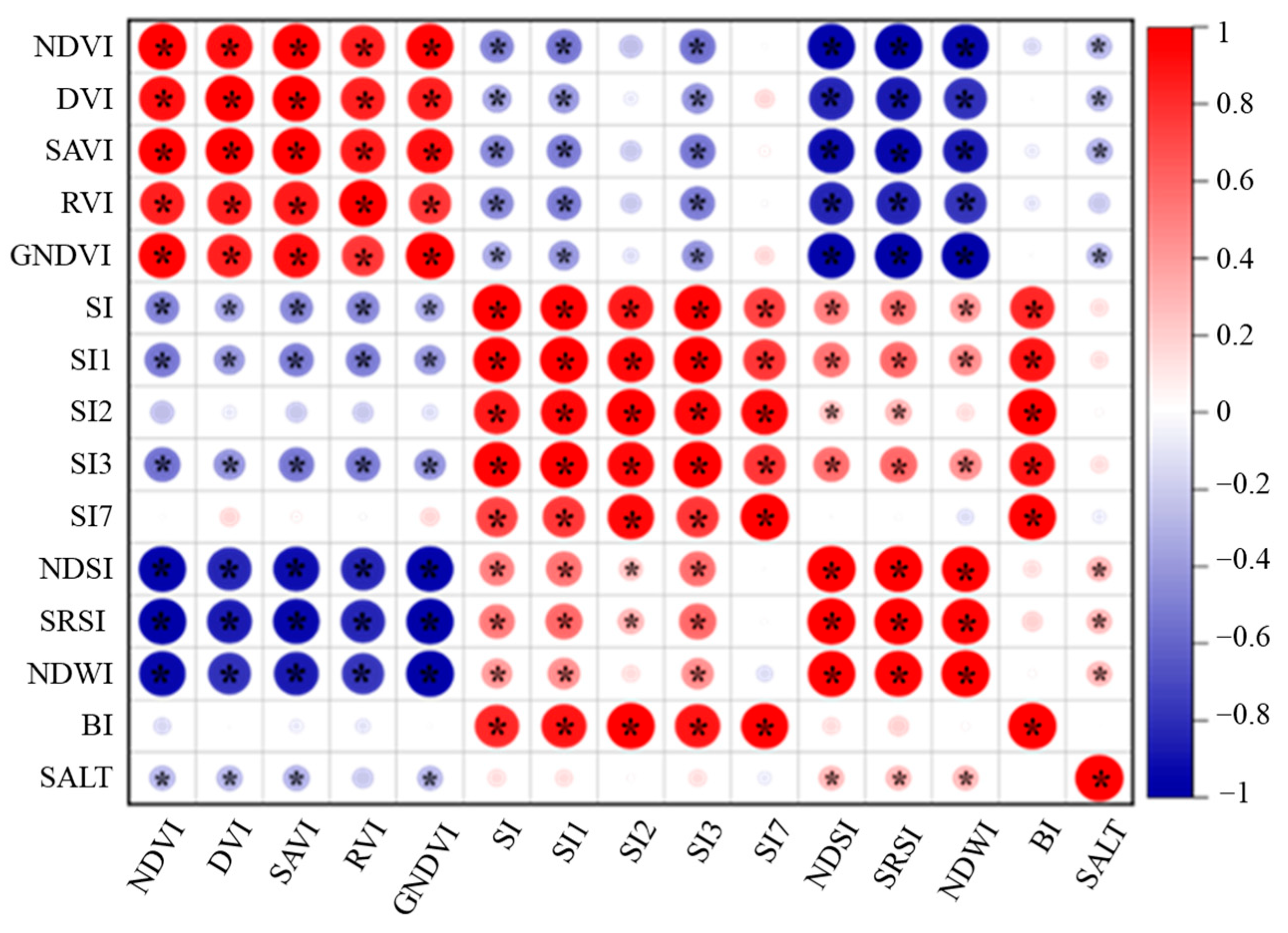 Agriculture 14 01777 g004