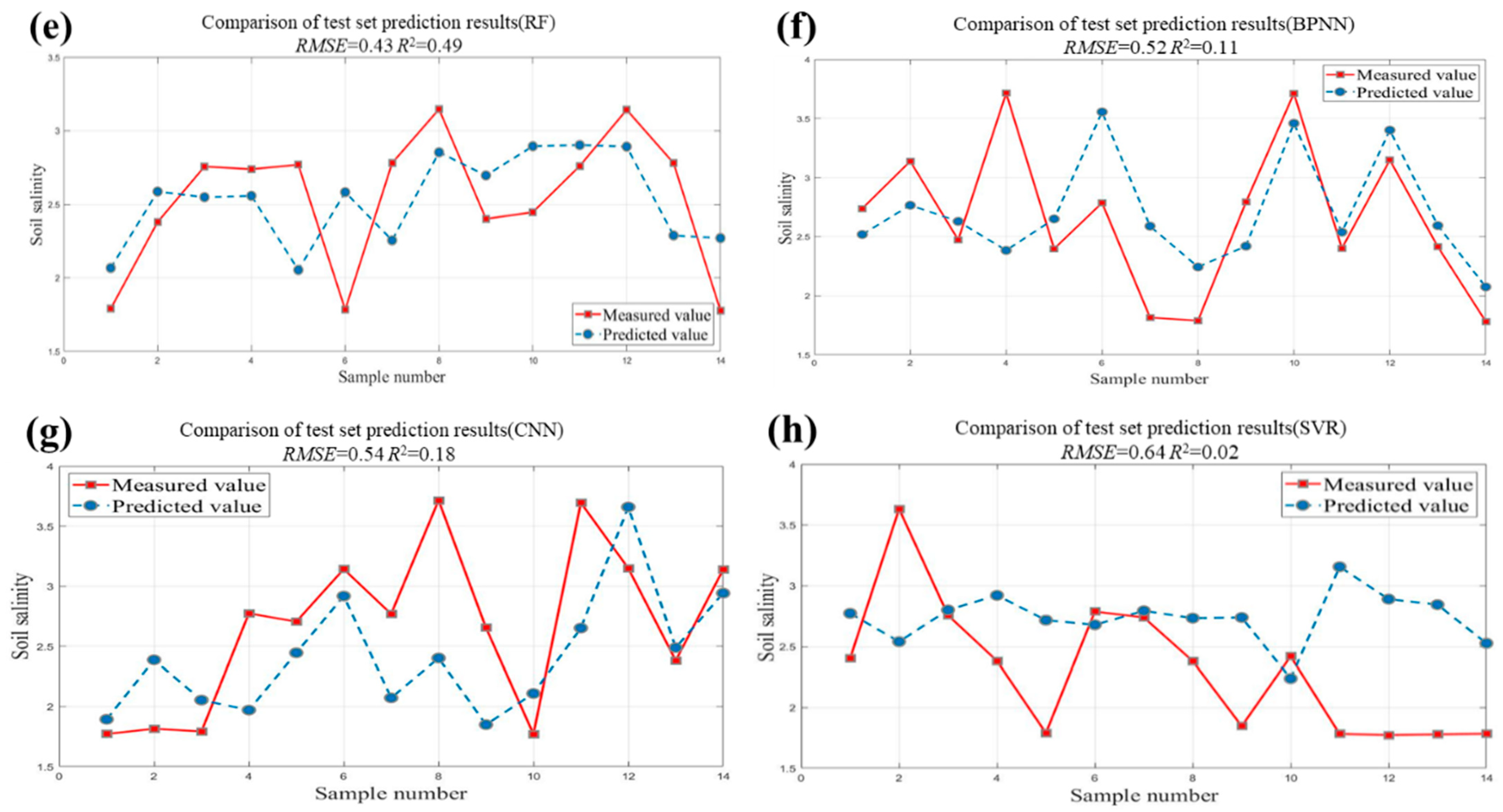 Agriculture 14 01777 g005b