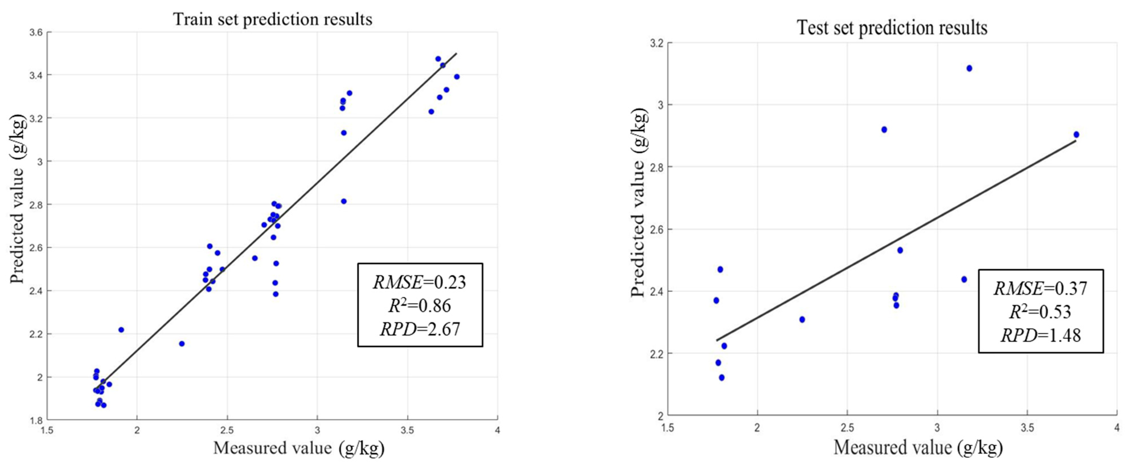 Agriculture 14 01777 g006