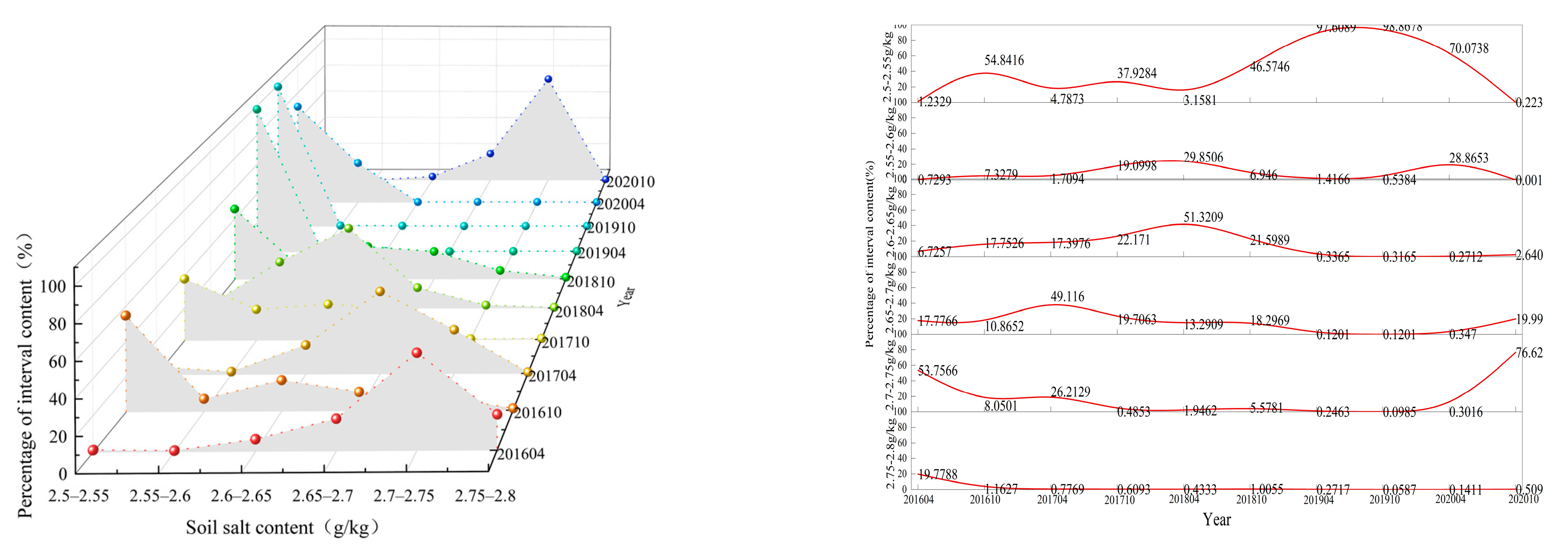 Agriculture 14 01777 g009
