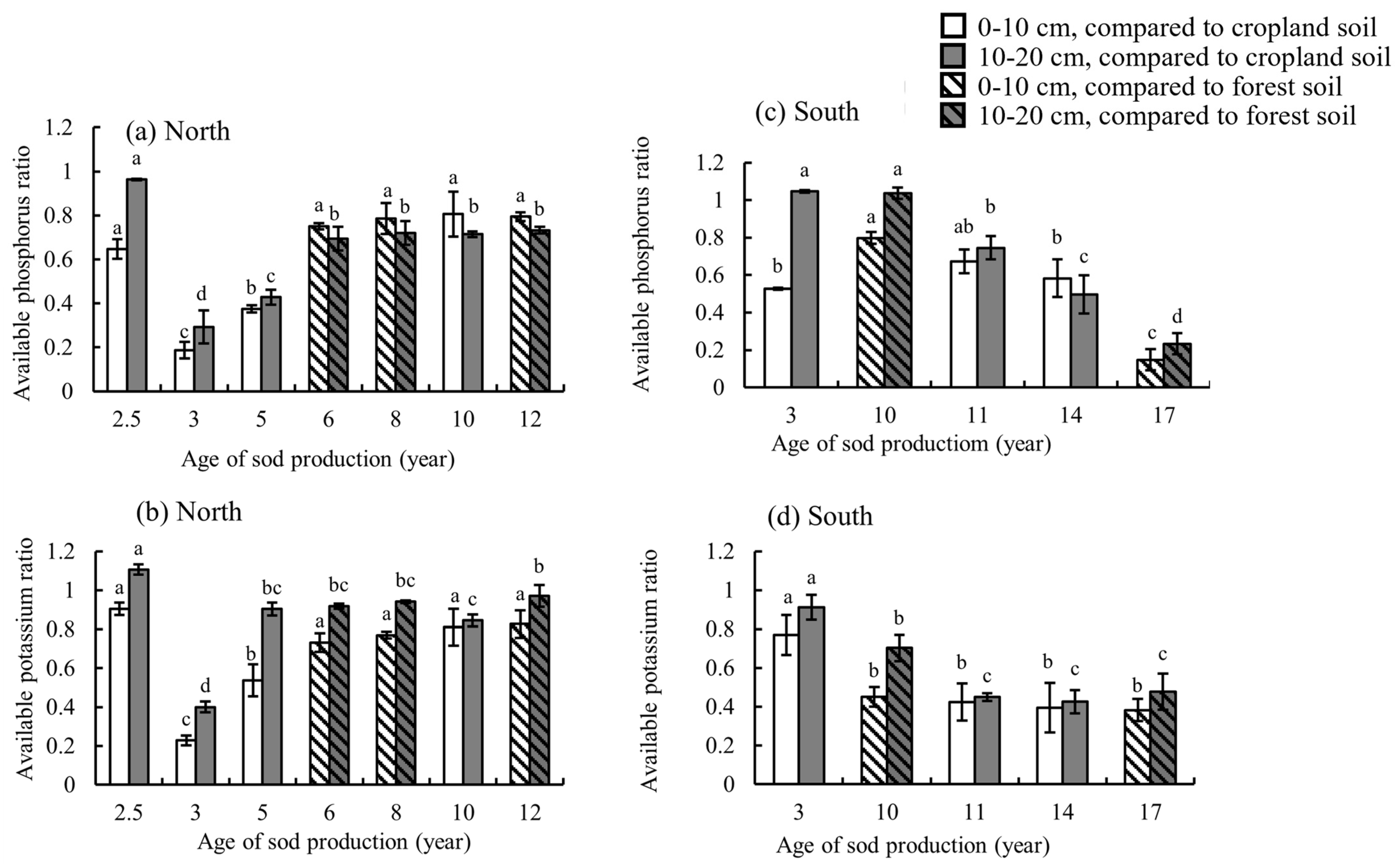 Agriculture 14 01786 g004
