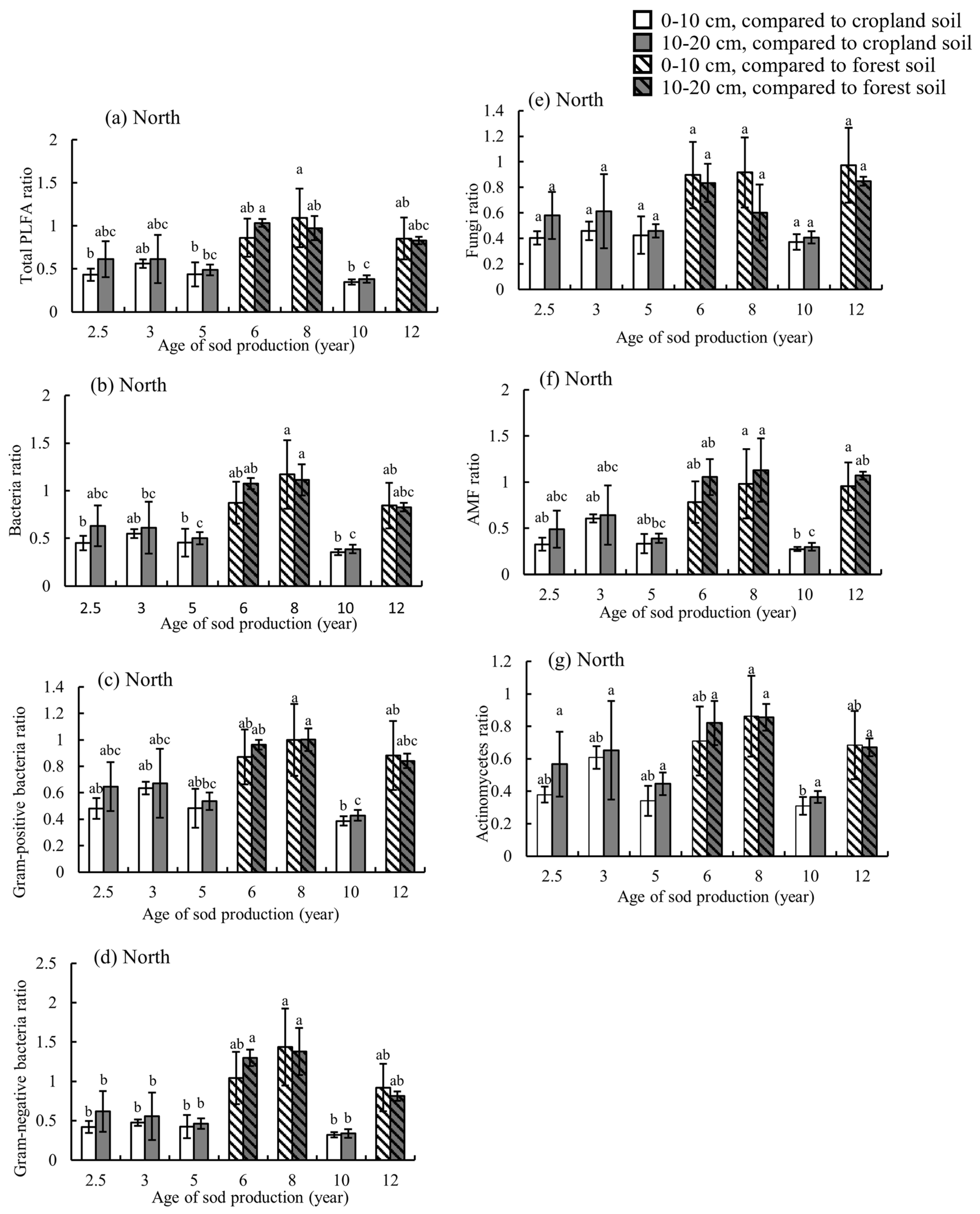 Agriculture 14 01786 g005