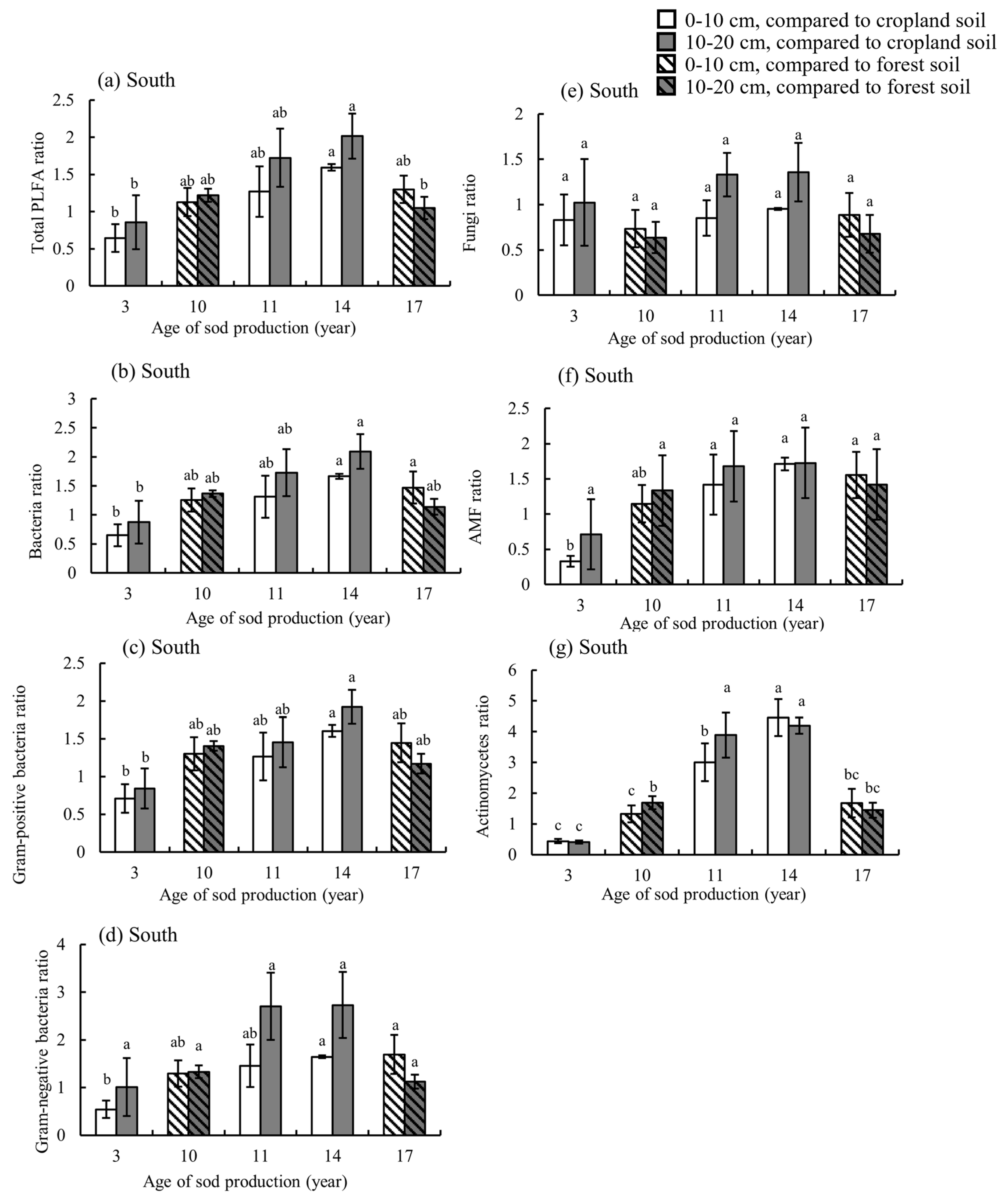 Agriculture 14 01786 g006