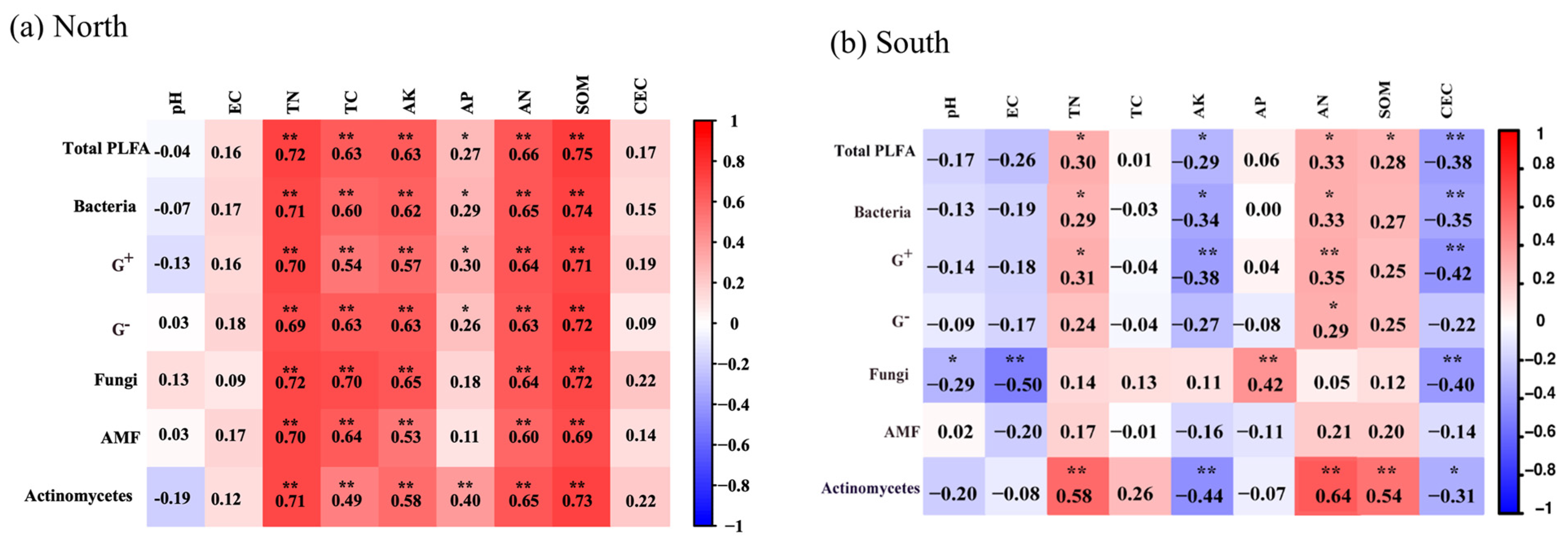 Agriculture 14 01786 g007