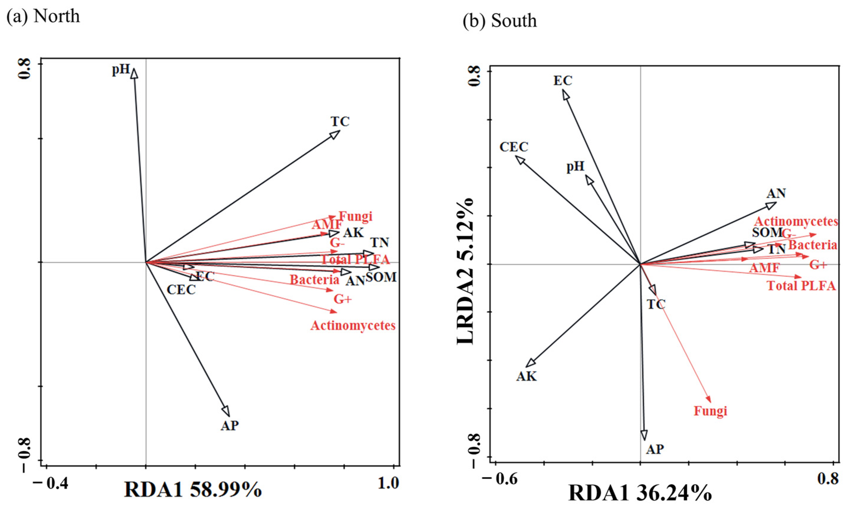 Agriculture 14 01786 g008