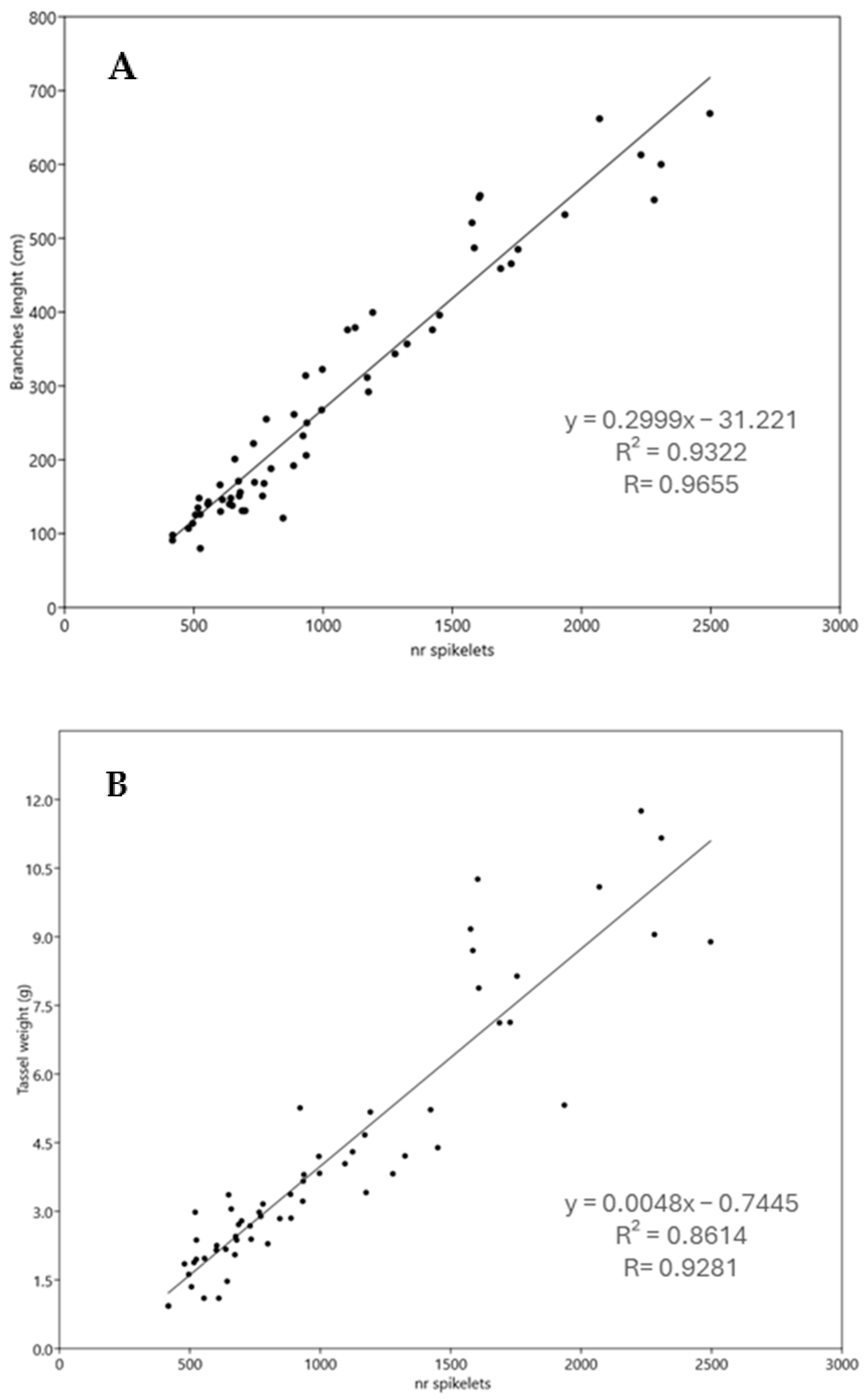 Agriculture 14 01791 g003