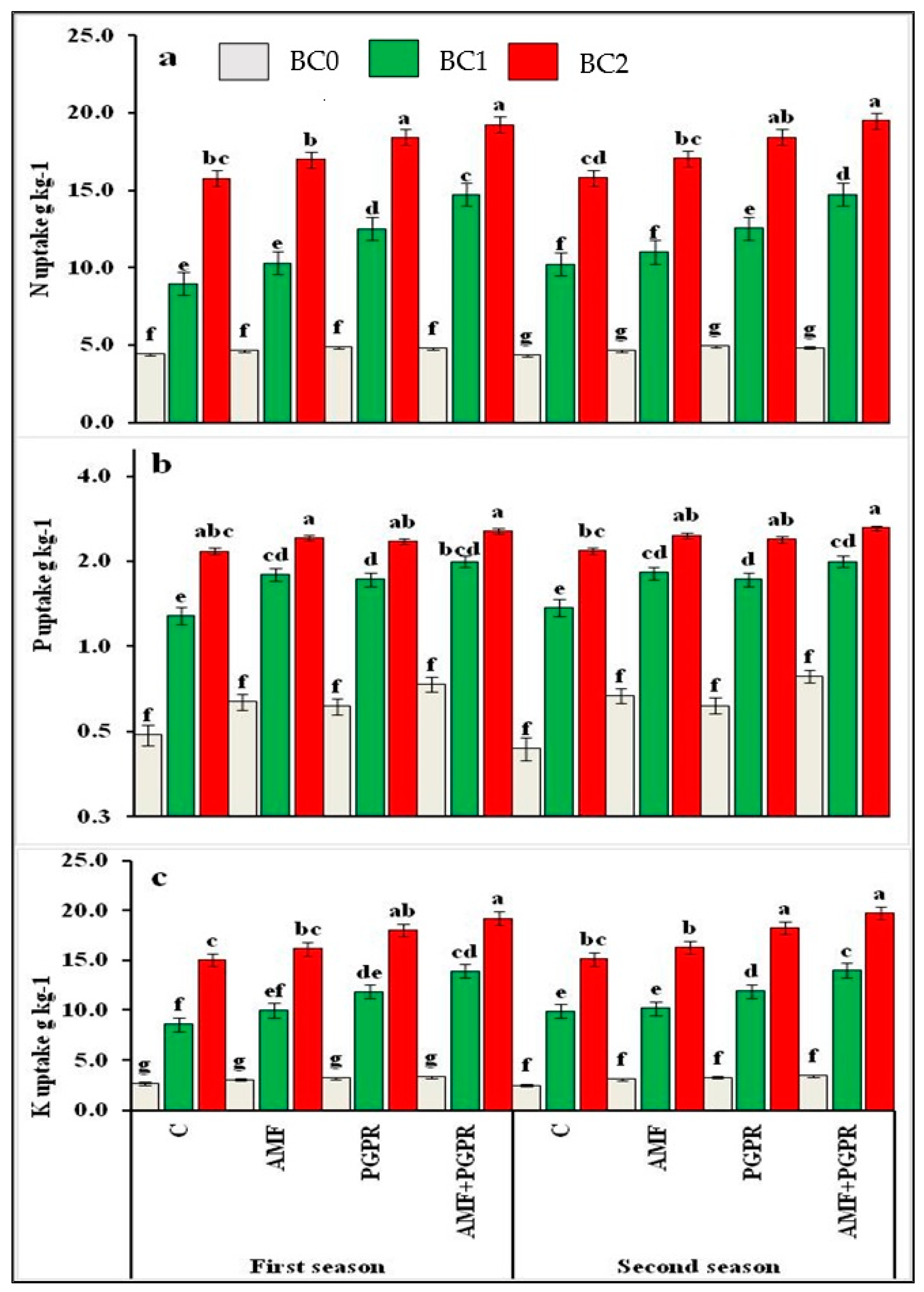 Agriculture 14 01801 g002
