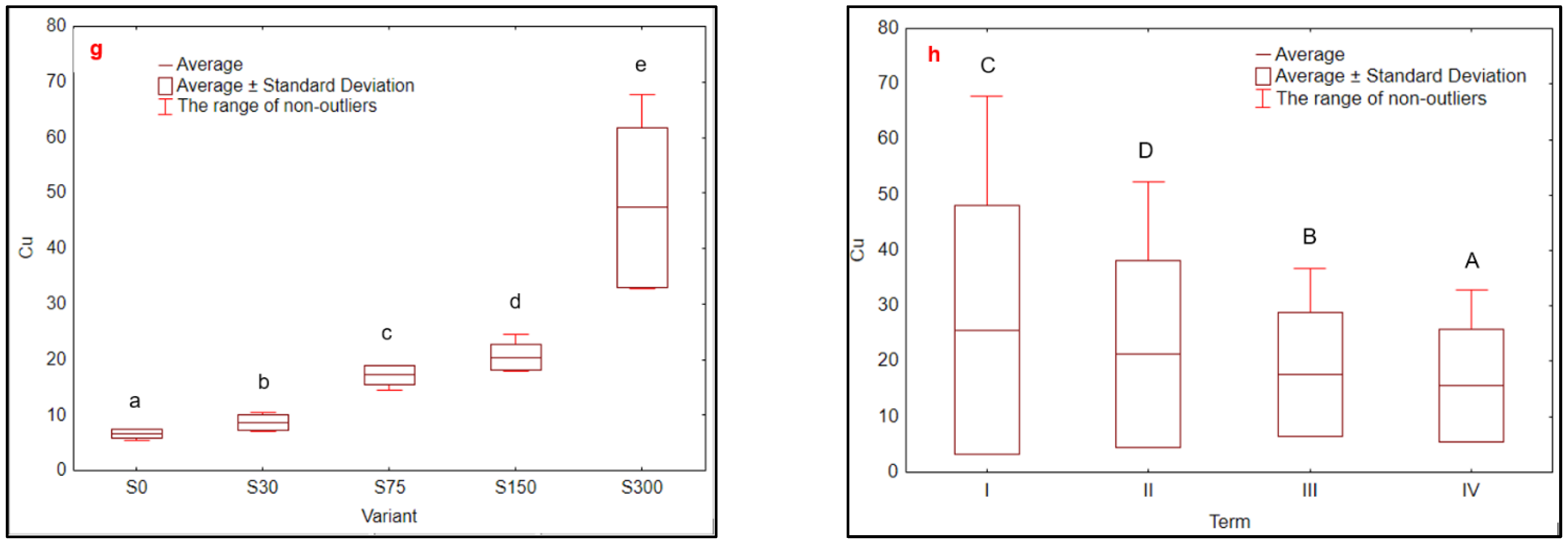 Agriculture 14 01810 g001b