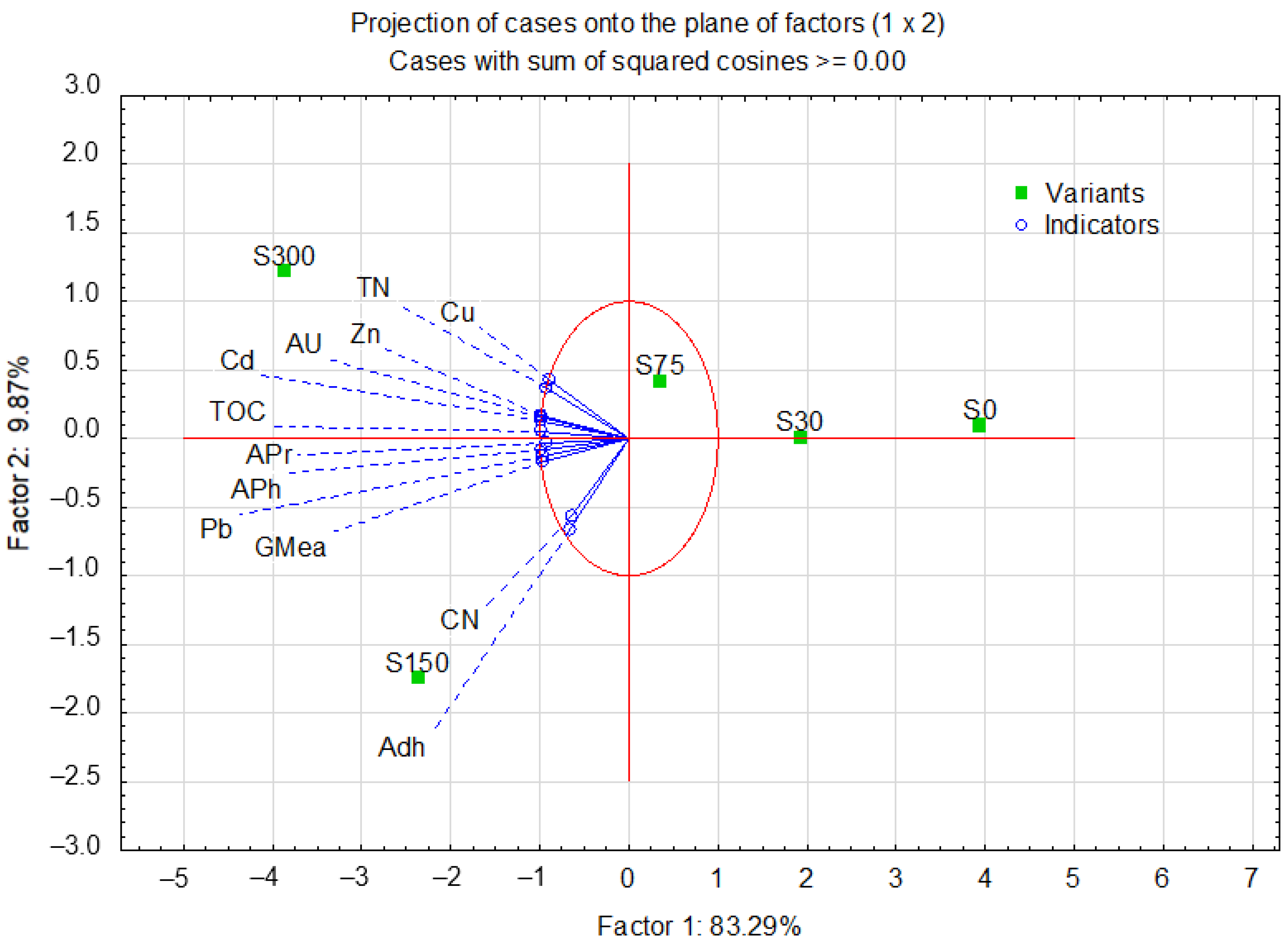 Agriculture 14 01810 g002