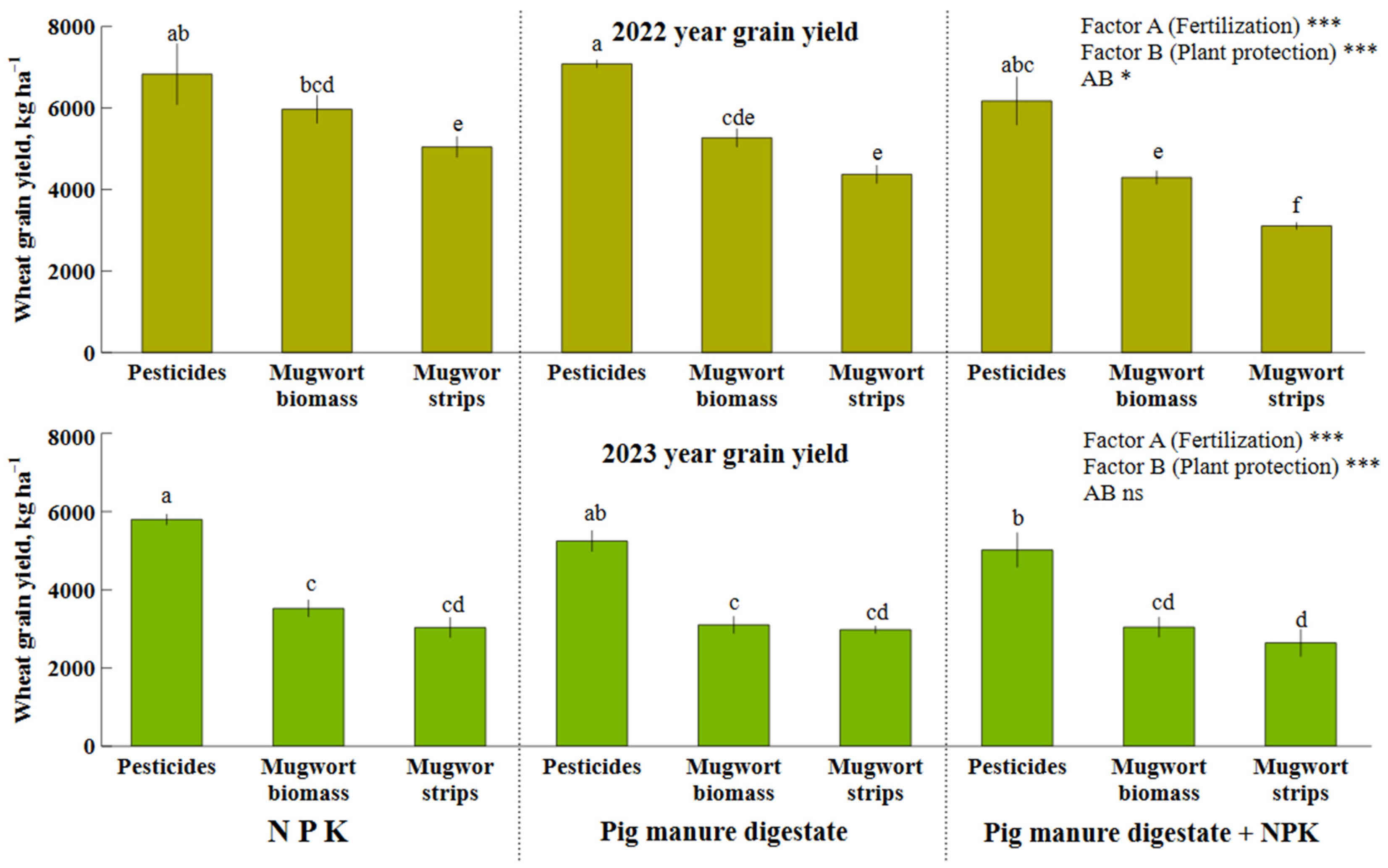 Agriculture 14 01819 g003