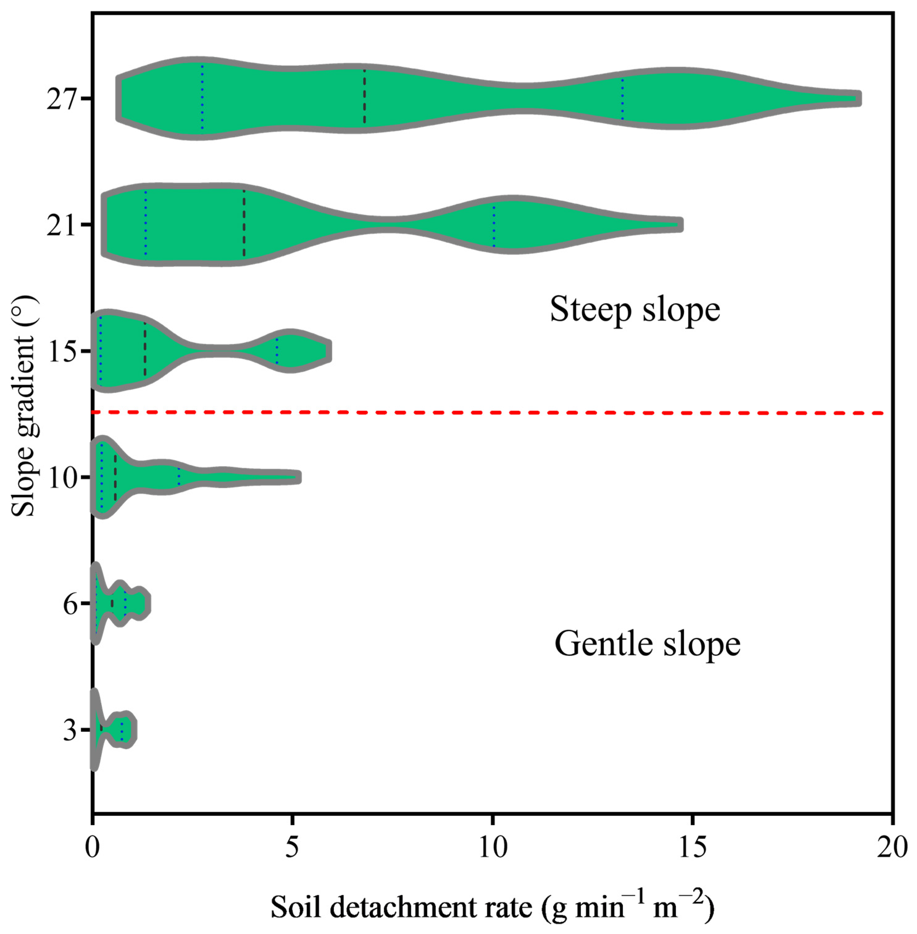 Agriculture 14 01820 g004