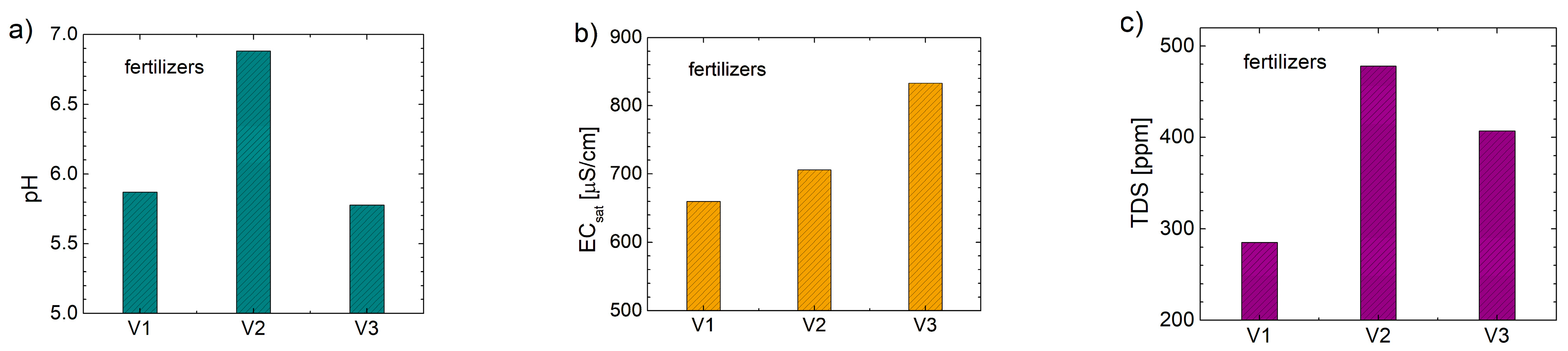 Agriculture 14 01826 g008