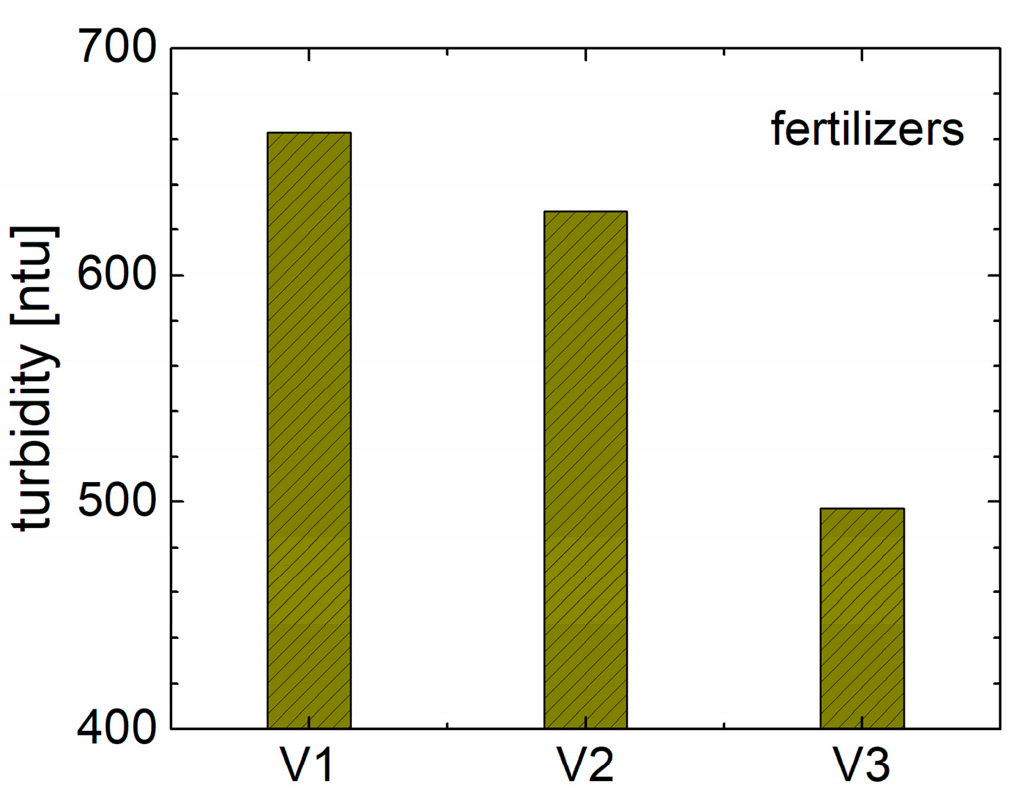 Agriculture 14 01826 g009