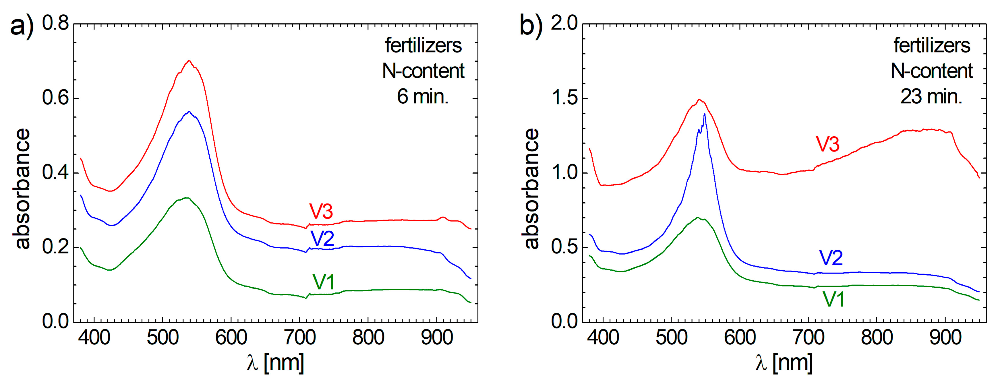 Agriculture 14 01826 g010a