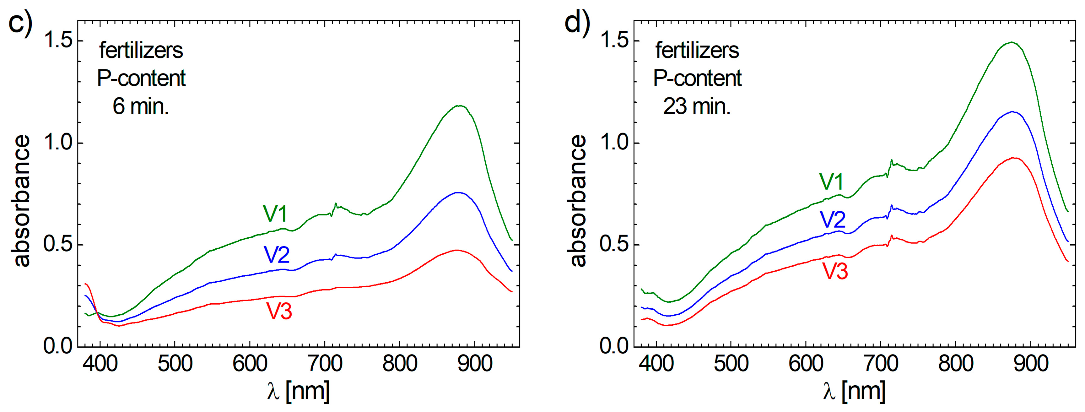 Agriculture 14 01826 g010b