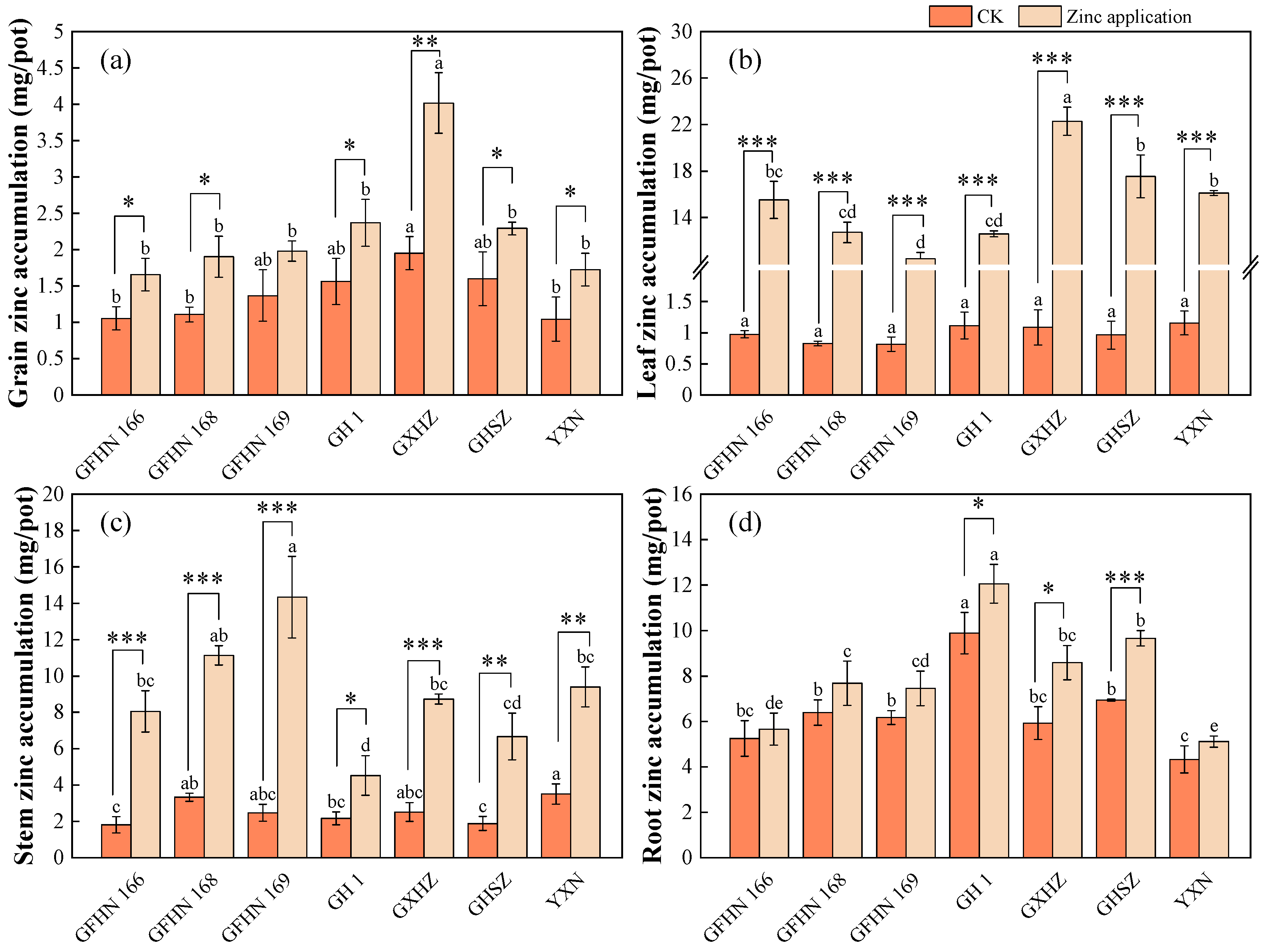 Agriculture 14 01835 g003