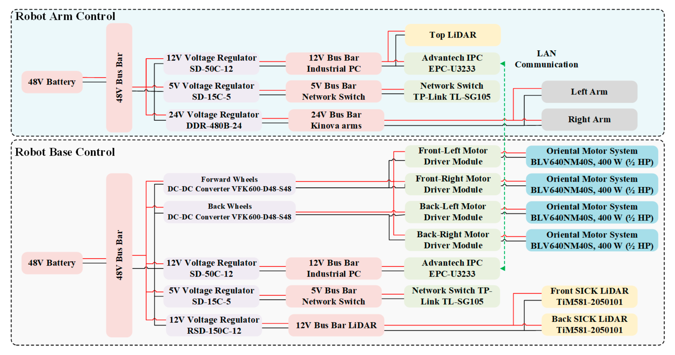 Agriculture 14 01852 g003