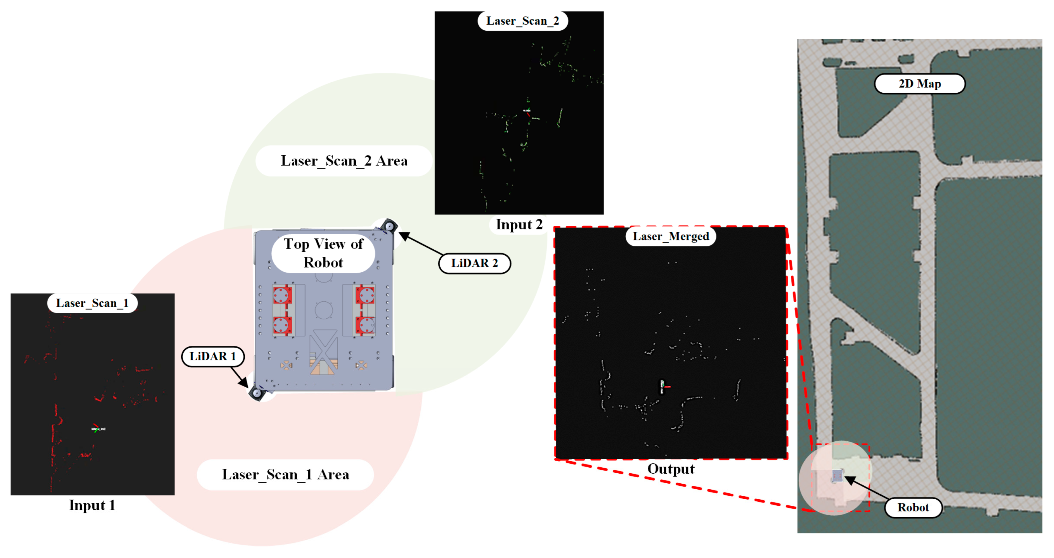 Agriculture 14 01852 g005