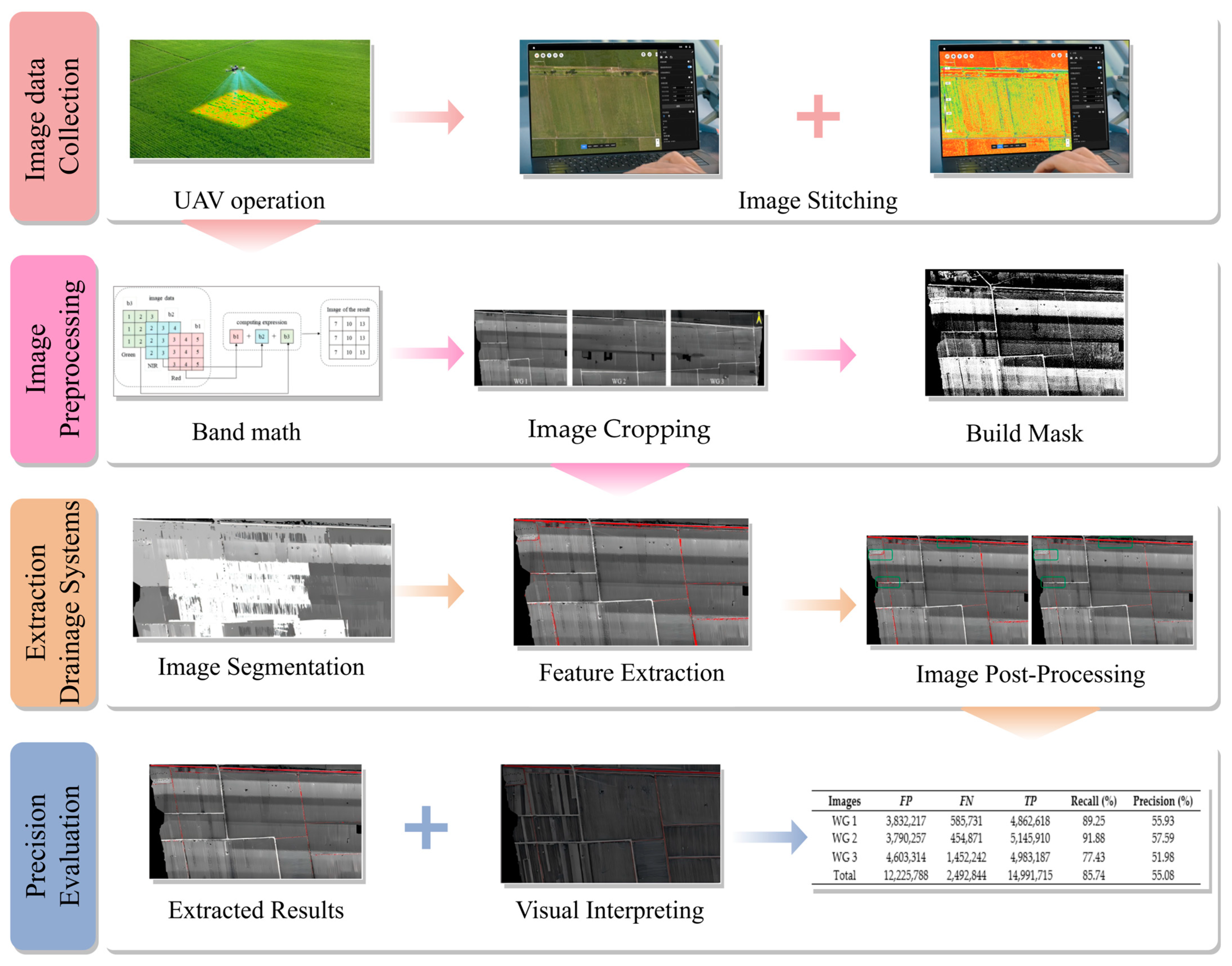 Agriculture 14 01863 g003